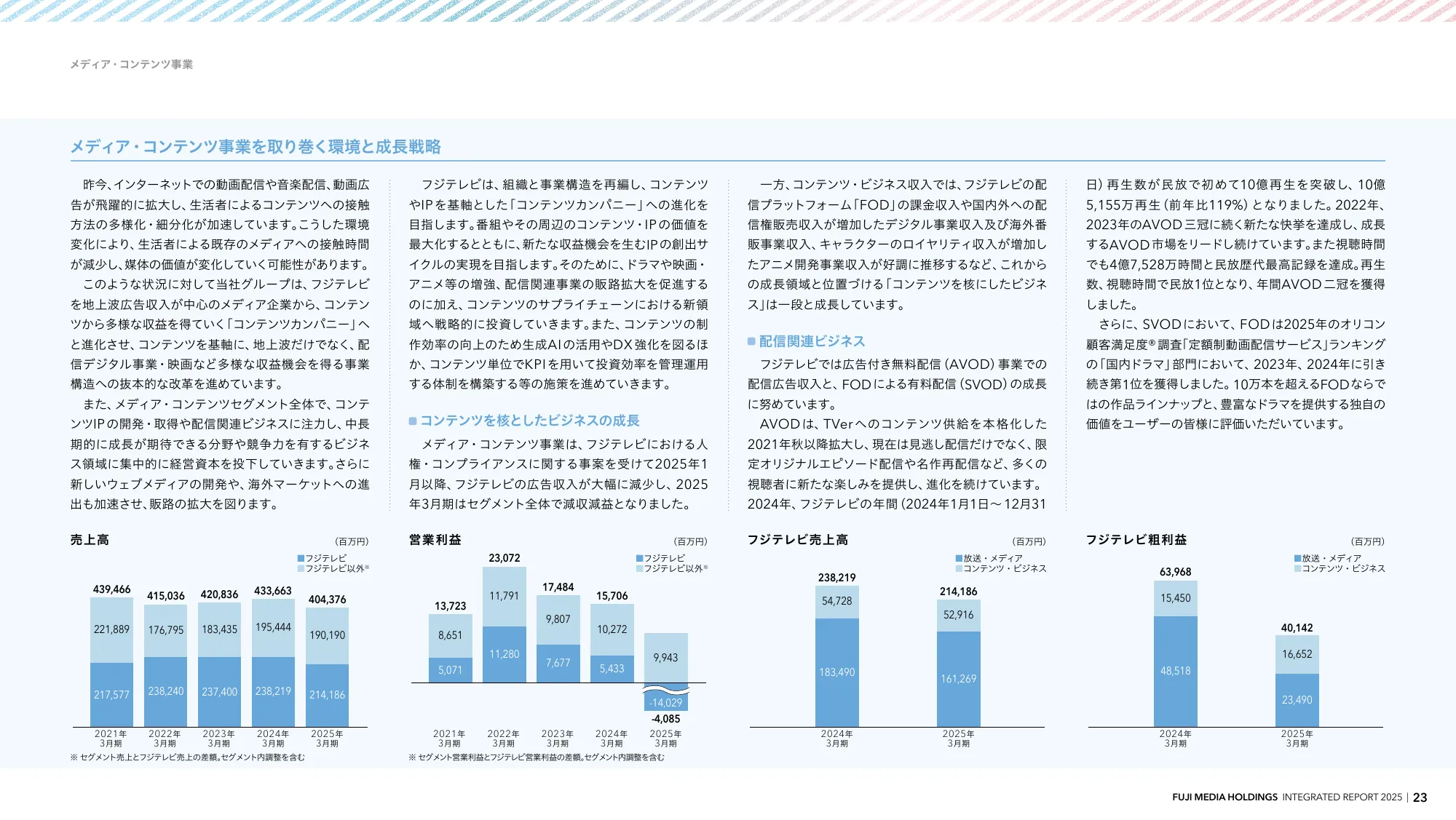 INTEGRATED REPORT 2025 | 富士媒体控股股份有限公司