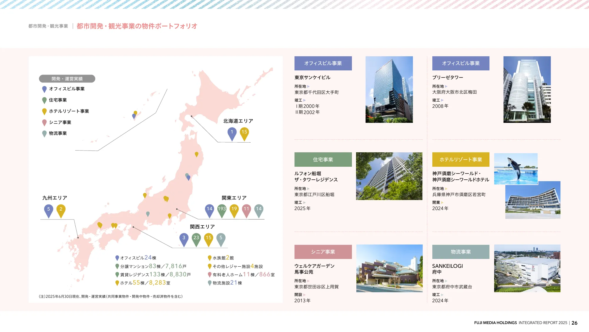 INTEGRATED REPORT 2025 | Fuji Media Holdings, Inc.