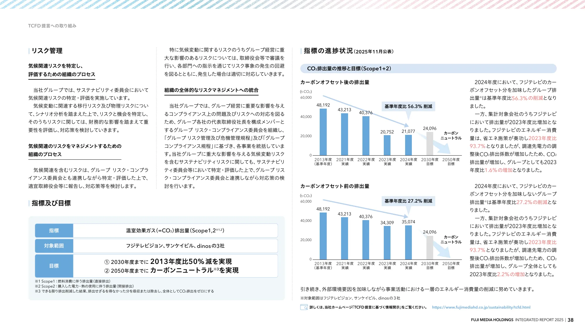 INTEGRATED REPORT 2025 | 富士媒体控股股份有限公司