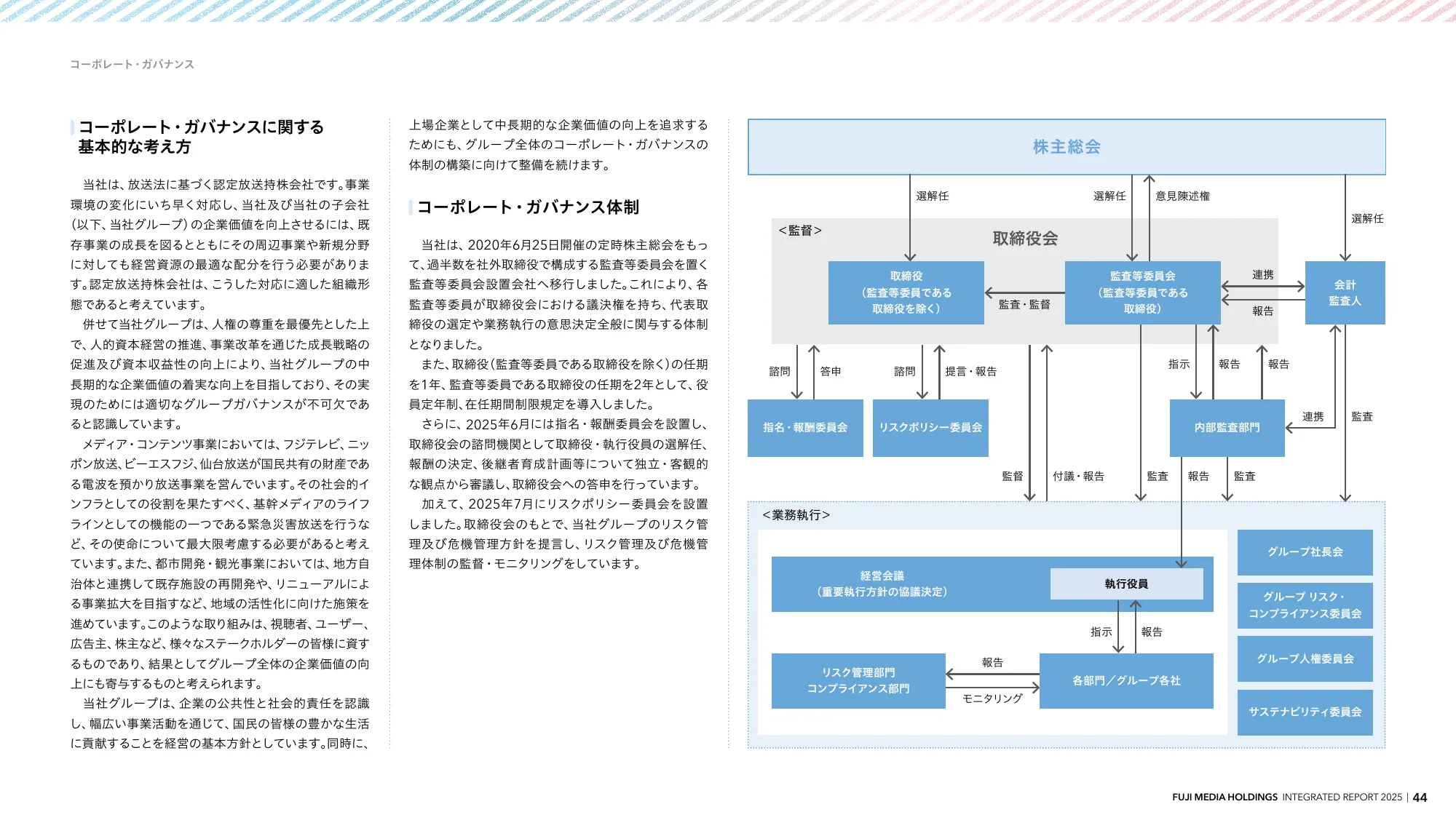 INTEGRATED REPORT 2025 | Fuji Media Holdings, Inc.