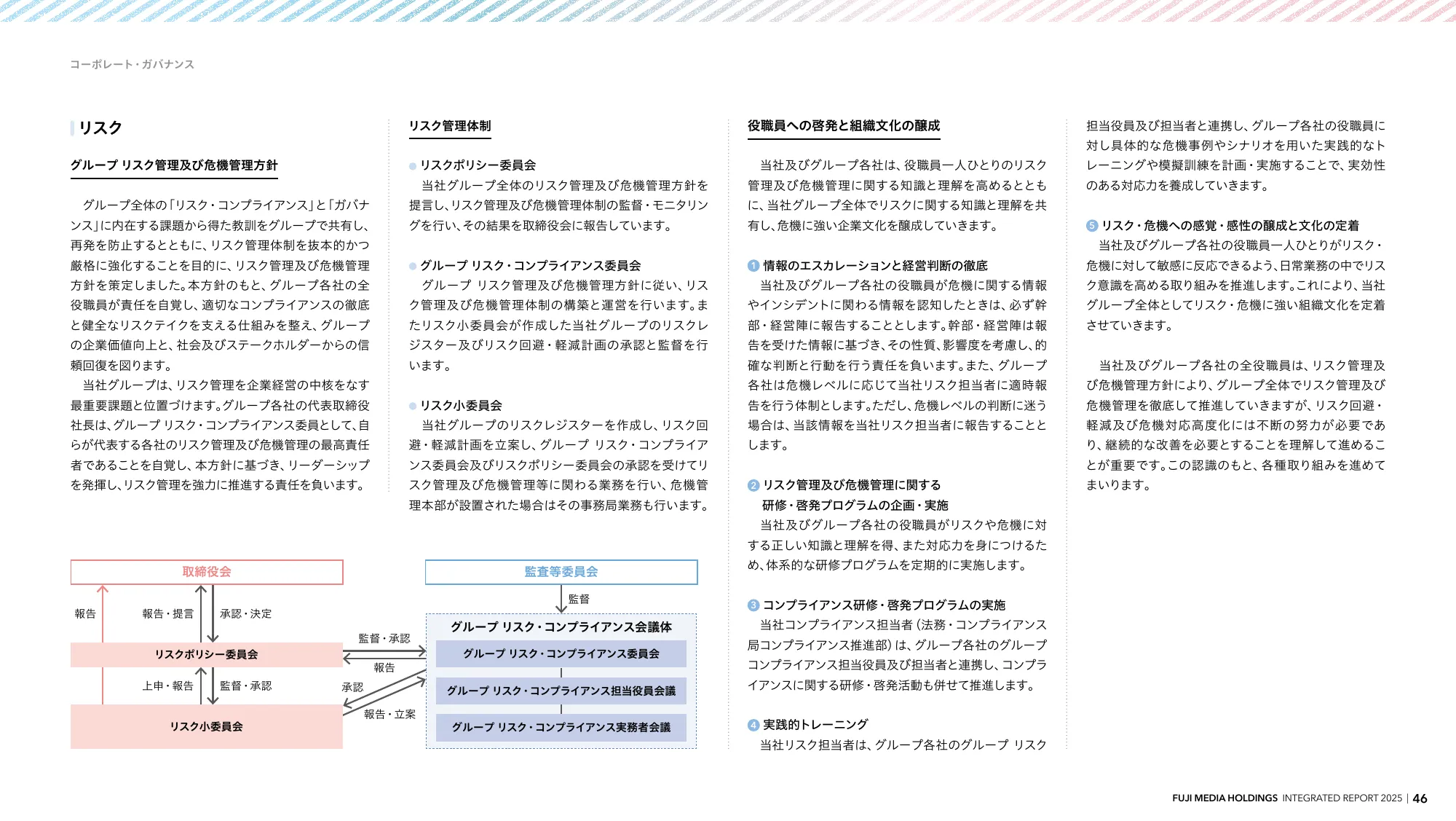 INTEGRATED REPORT 2025 | Fuji Media Holdings, Inc.