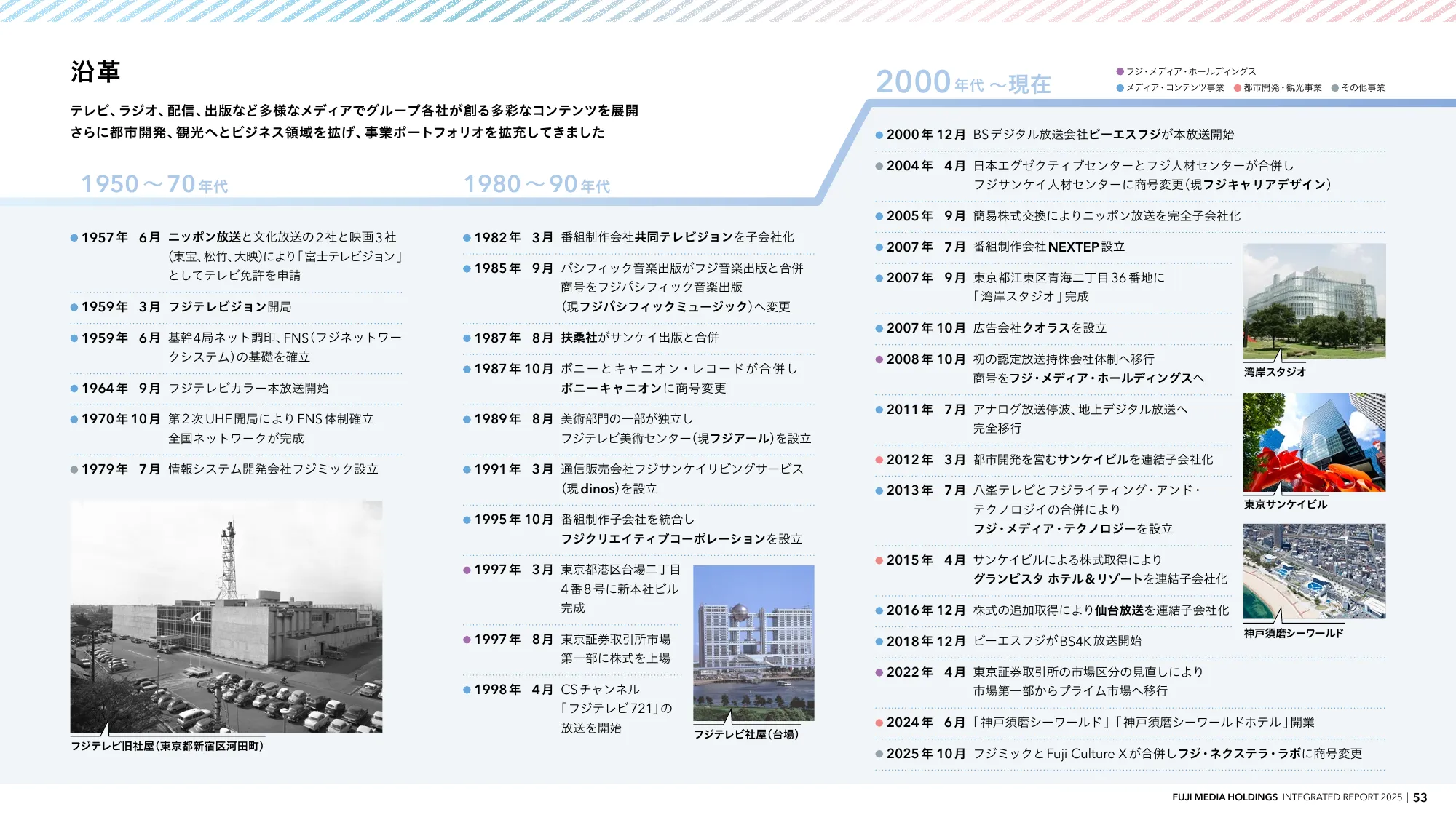 INTEGRATED REPORT 2025 | 富士媒体控股股份有限公司