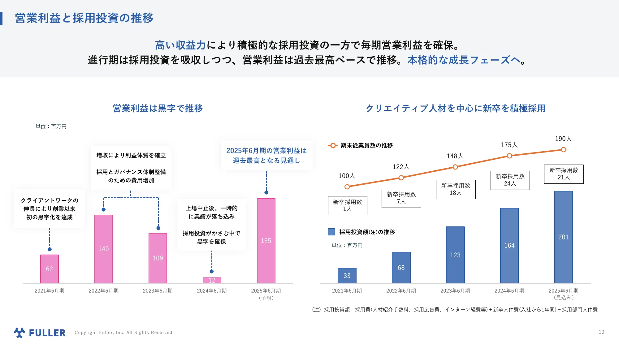 Explanatory Materials Regarding Business Plans and Growth Potential | Fuller Co., Ltd.