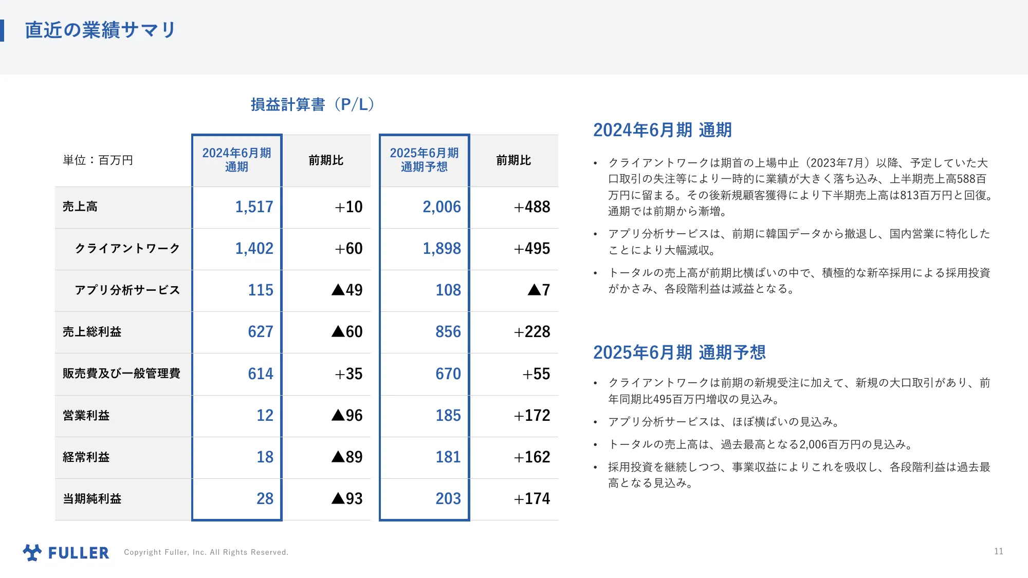 Explanatory Materials Regarding Business Plans and Growth Potential | Fuller Co., Ltd.