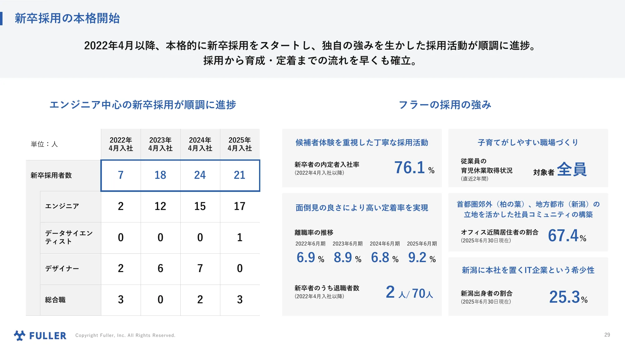 Explanatory Materials Regarding Business Plans and Growth Potential | Fuller Co., Ltd.