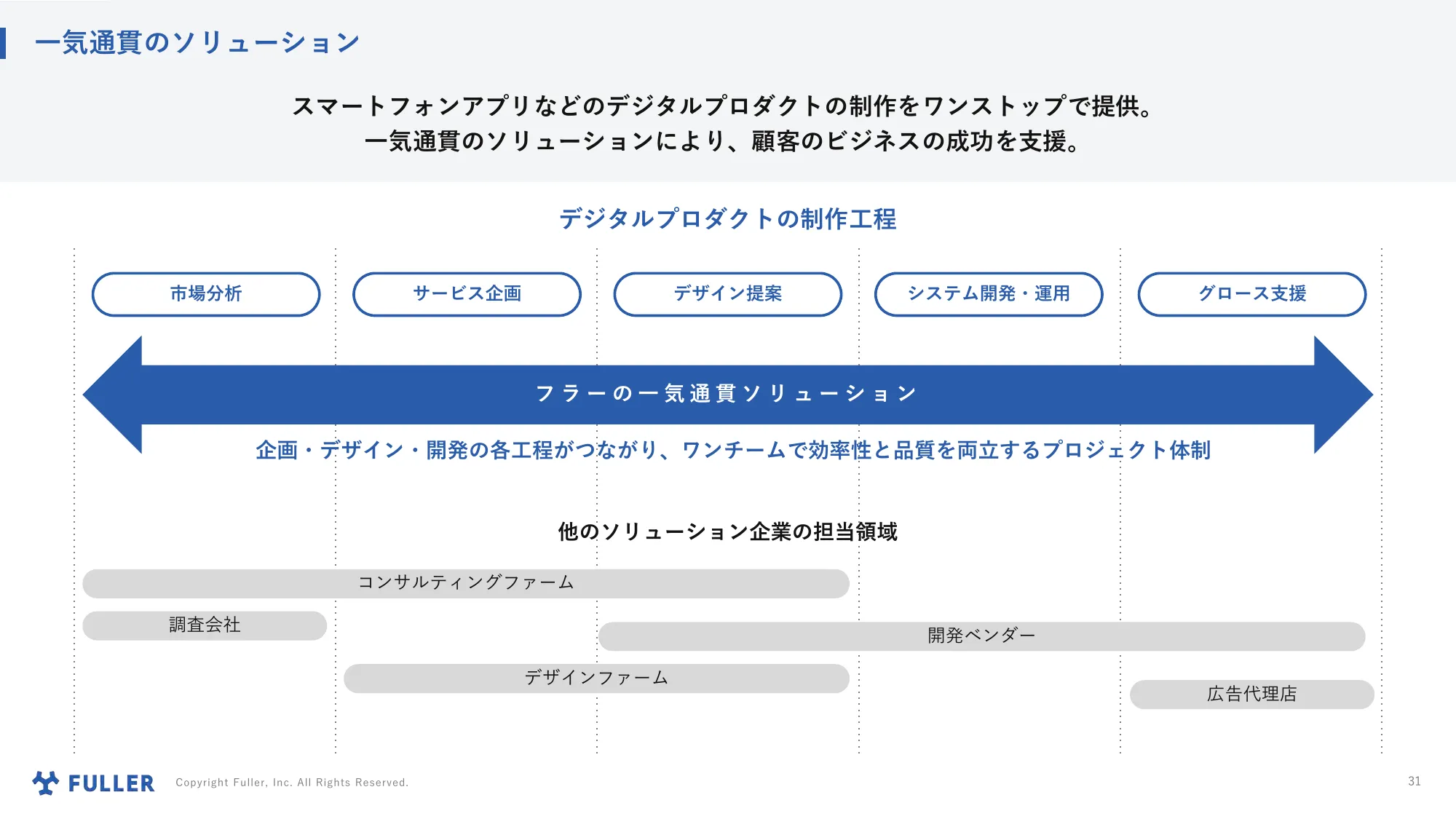 Explanatory Materials Regarding Business Plans and Growth Potential | Fuller Co., Ltd.