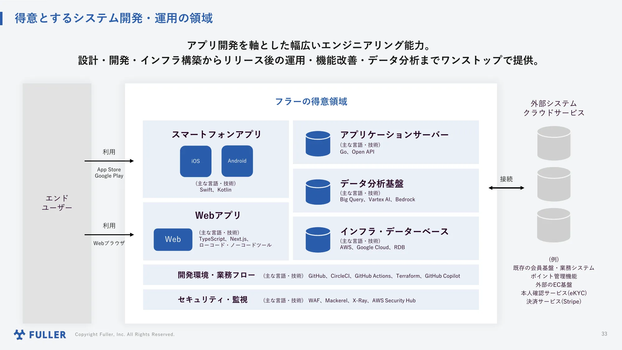 Explanatory Materials Regarding Business Plans and Growth Potential | Fuller Co., Ltd.