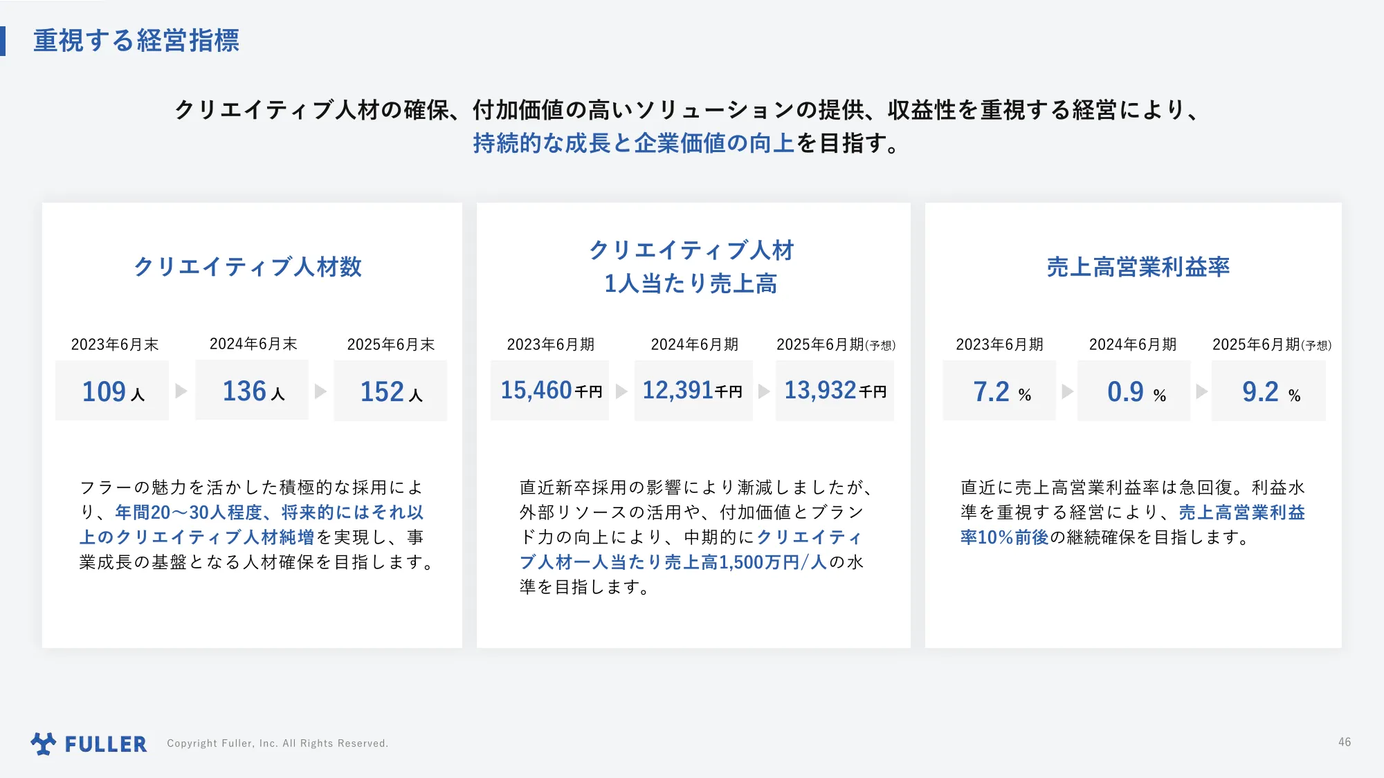事業計画及び成長可能性に関する説明資料｜フラー株式会社