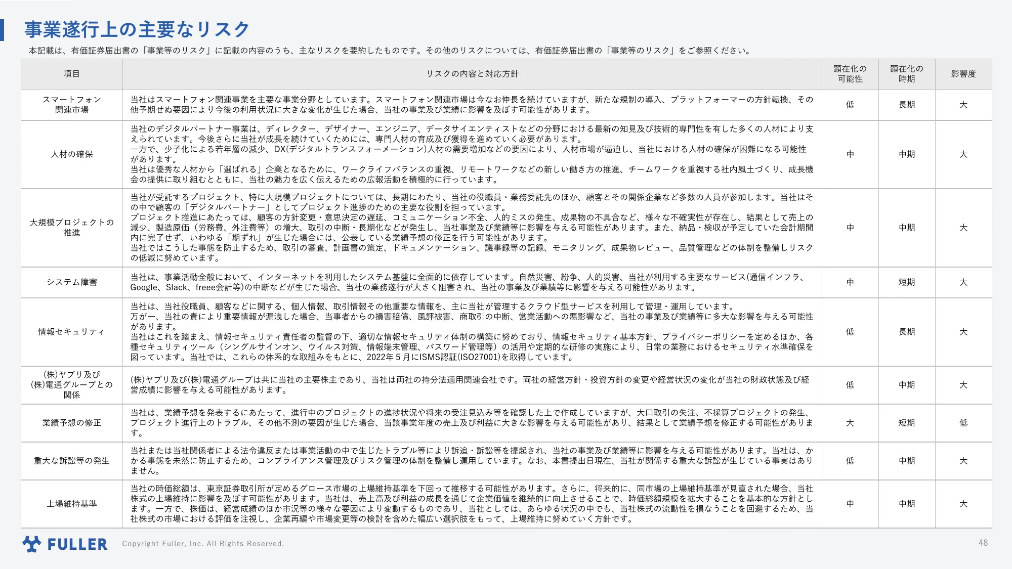 事業計画及び成長可能性に関する説明資料｜フラー株式会社