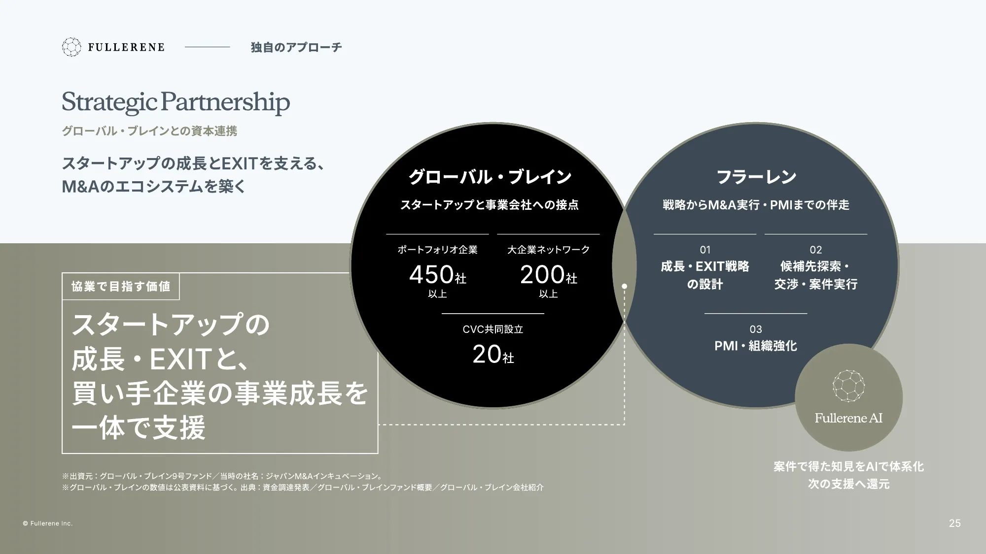 Fullerene Company Deck