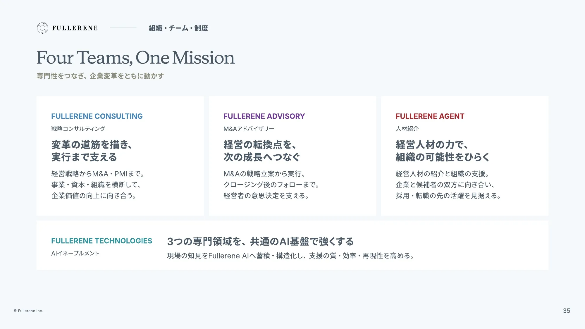Fullerene Company Deck