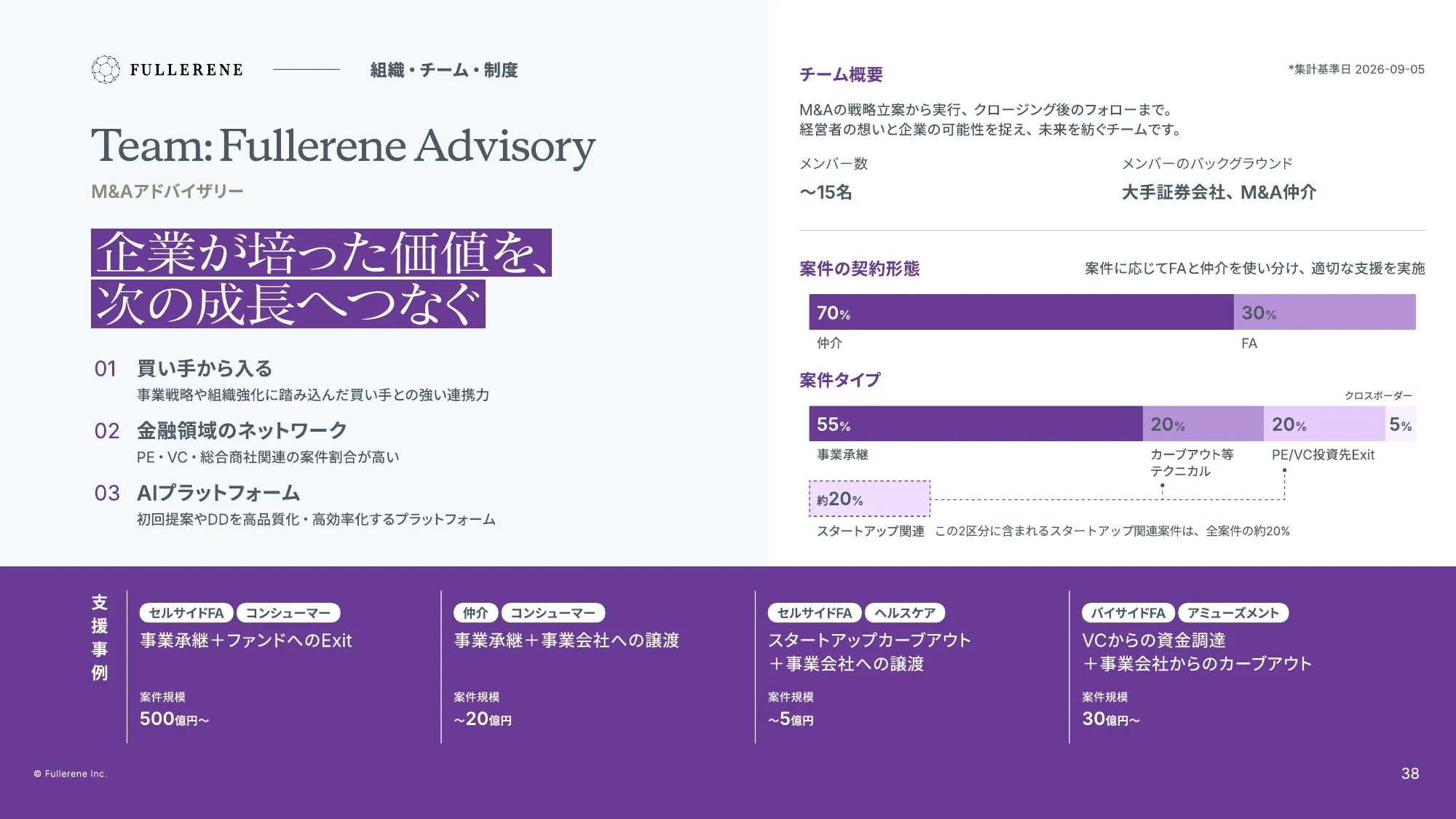 Fullerene Company Deck