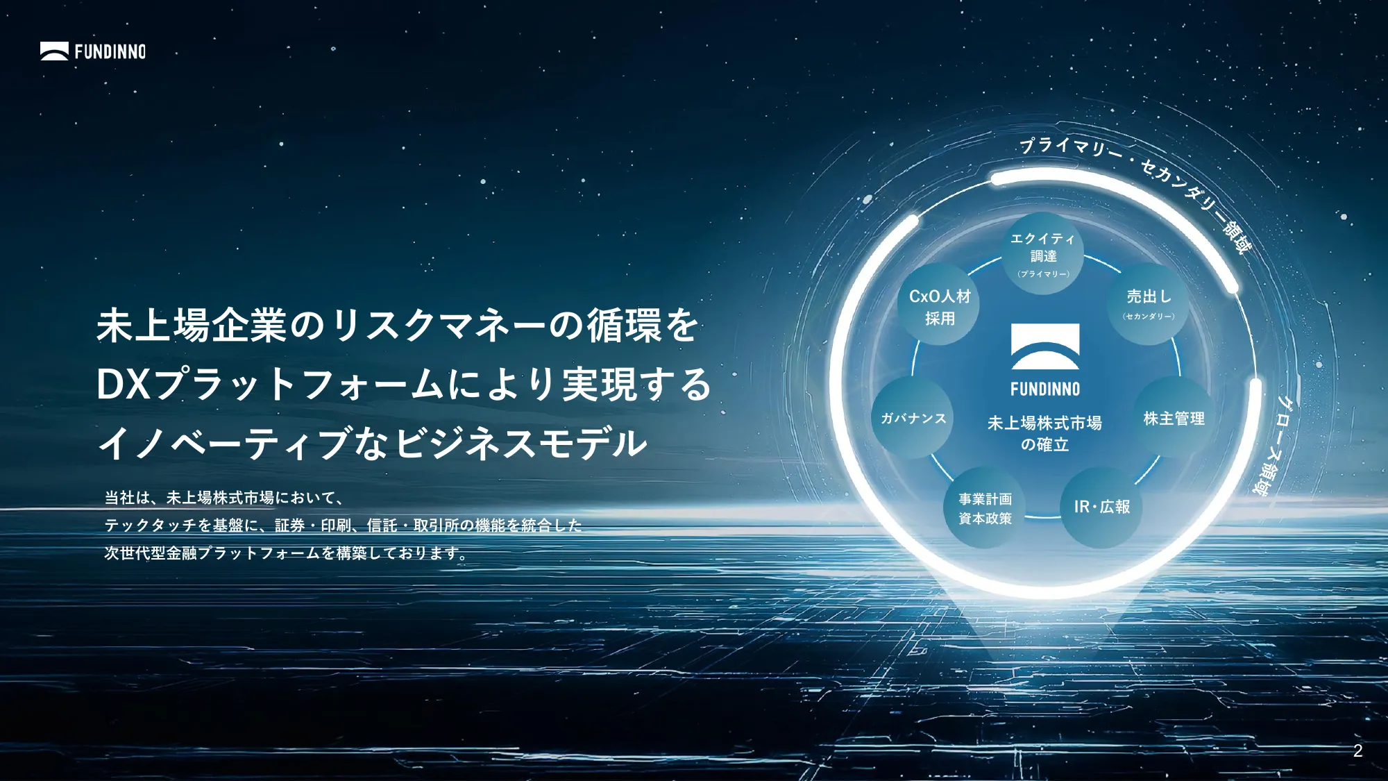 事業計画及び成長可能性に関する事項｜株式会社FUNDINNO