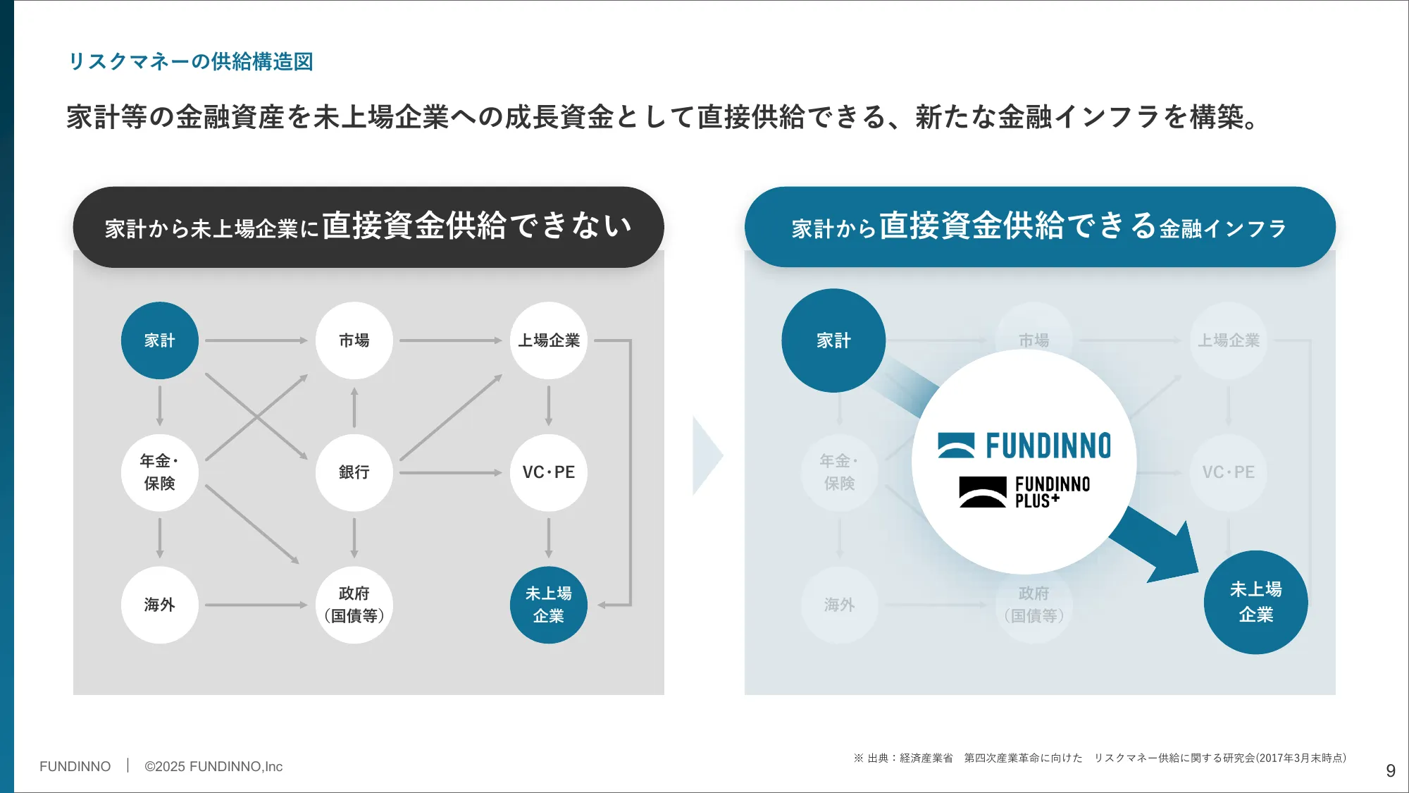 Matters Related to Business Plans and Growth Potential | FUNDINNO Co., Ltd.