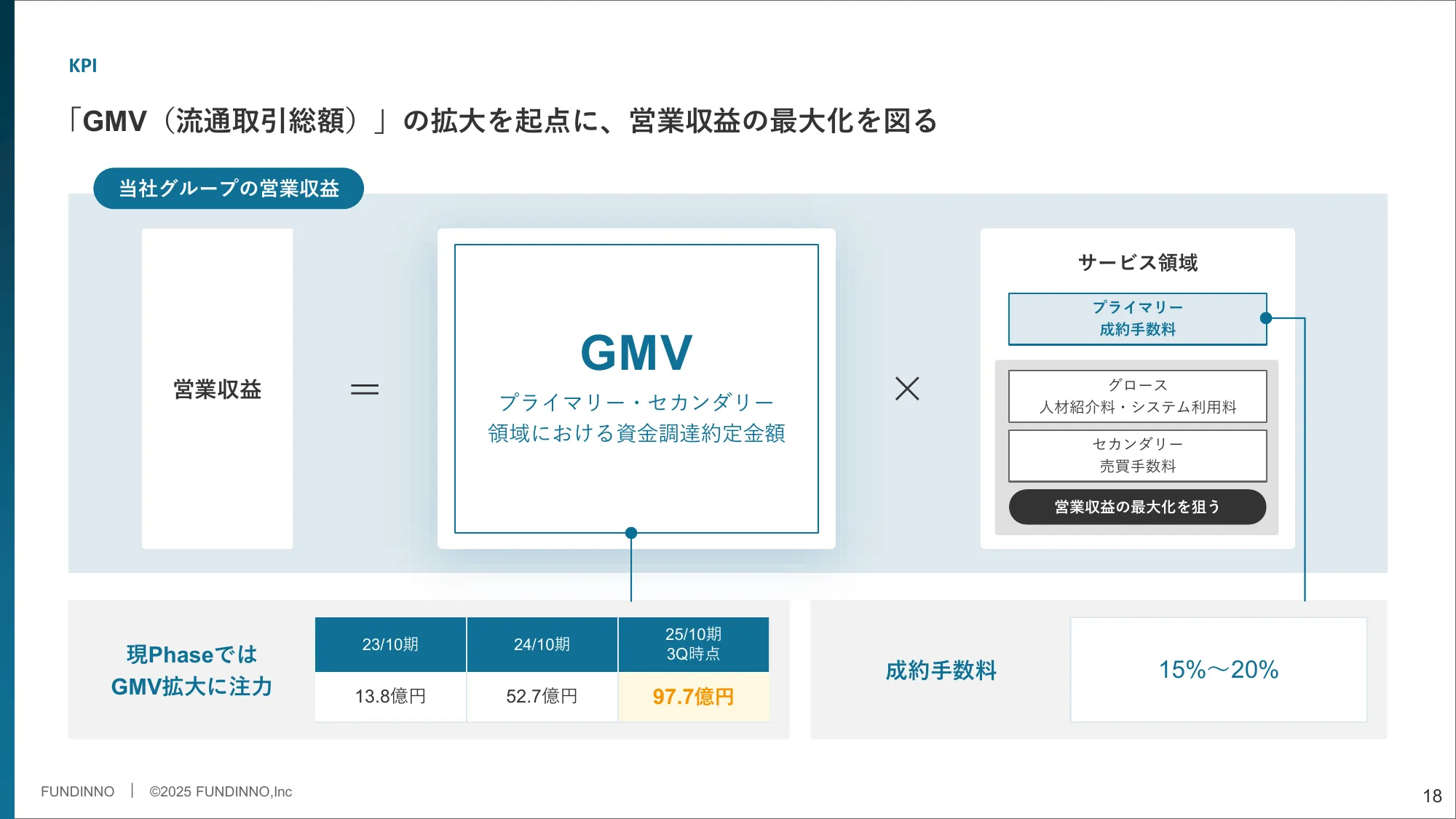 Matters Related to Business Plans and Growth Potential | FUNDINNO Co., Ltd.