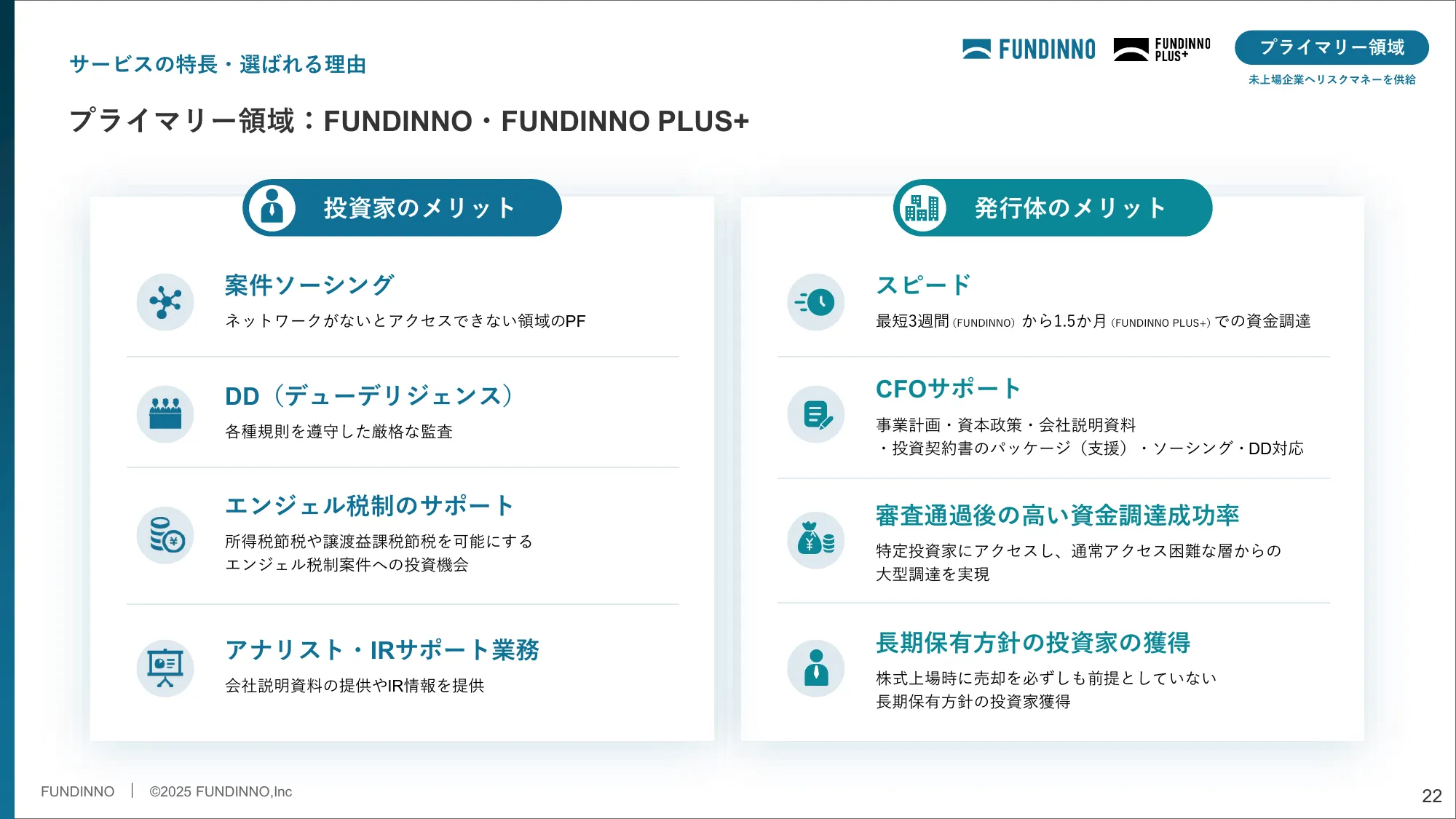 与商业计划和增长潜力相关的事宜 |丰迪诺有限公司
