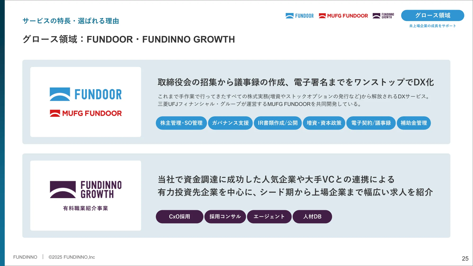 事業計画及び成長可能性に関する事項｜株式会社FUNDINNO