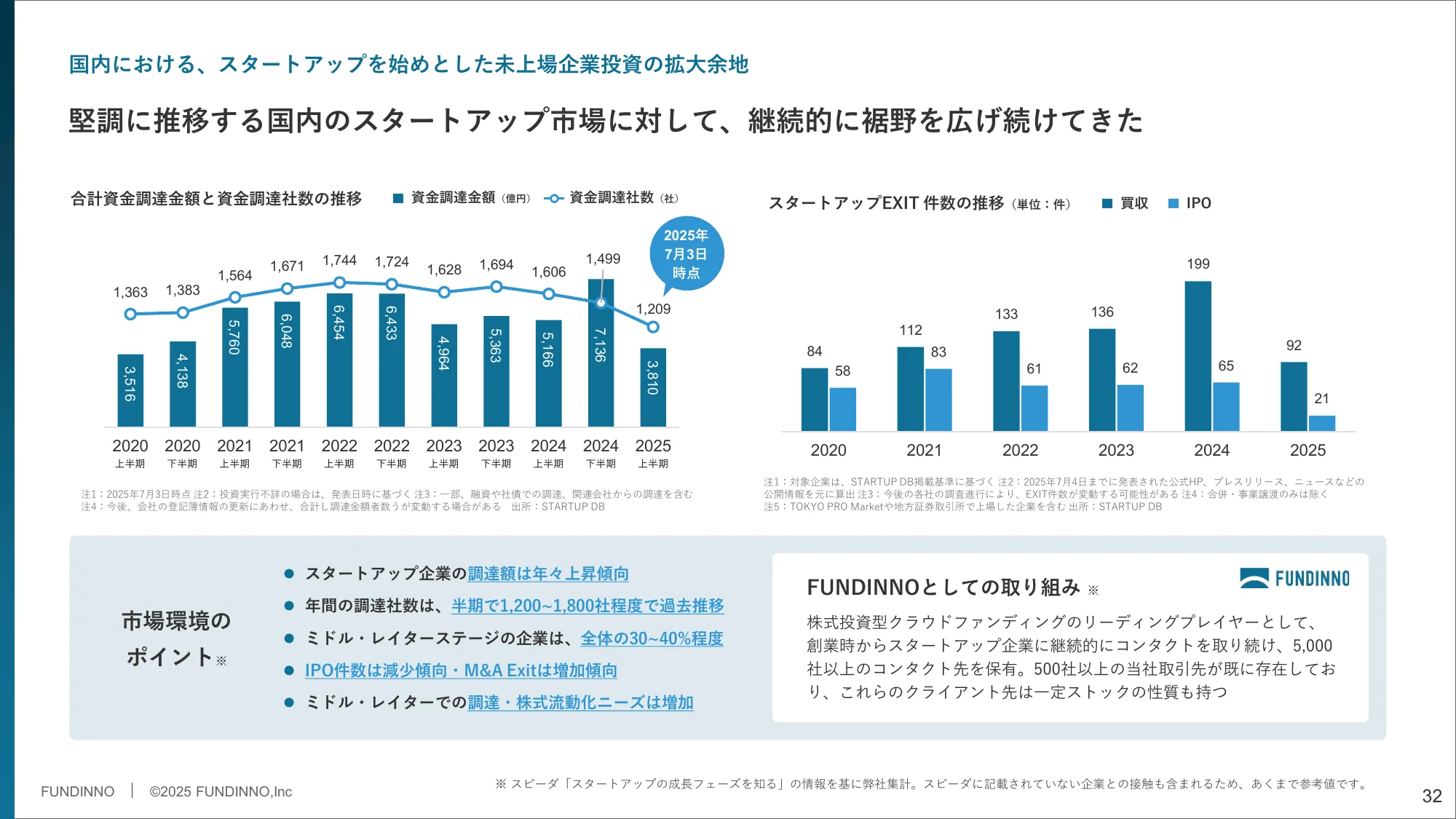 事業計画及び成長可能性に関する事項｜株式会社FUNDINNO
