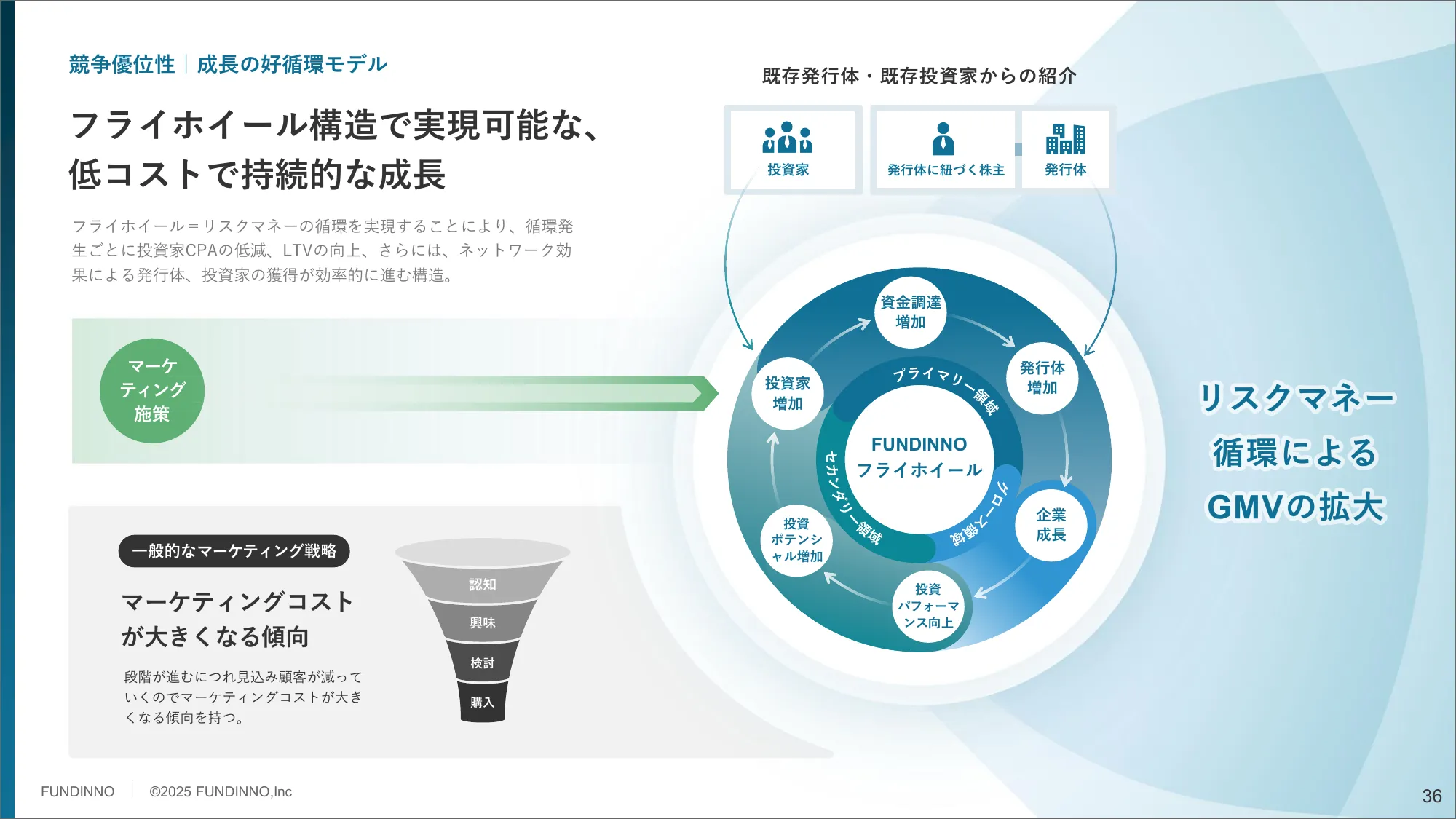 Matters Related to Business Plans and Growth Potential | FUNDINNO Co., Ltd.