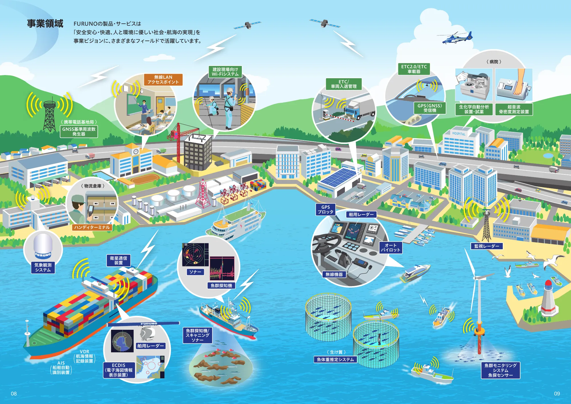 統合報告書 2025｜古野電気株式会社