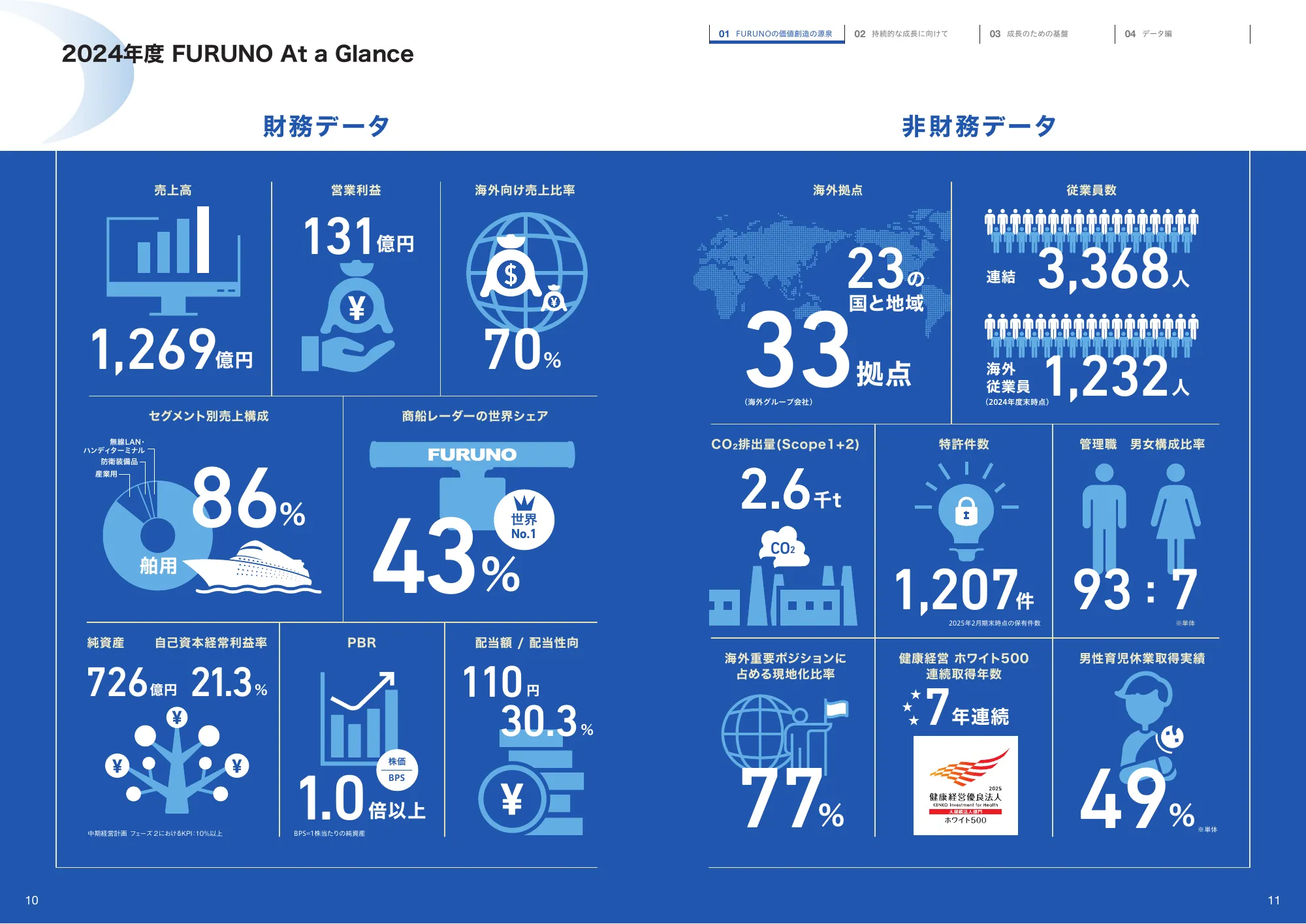 Integrated Report 2025 | Furuno Electric Co., Ltd.