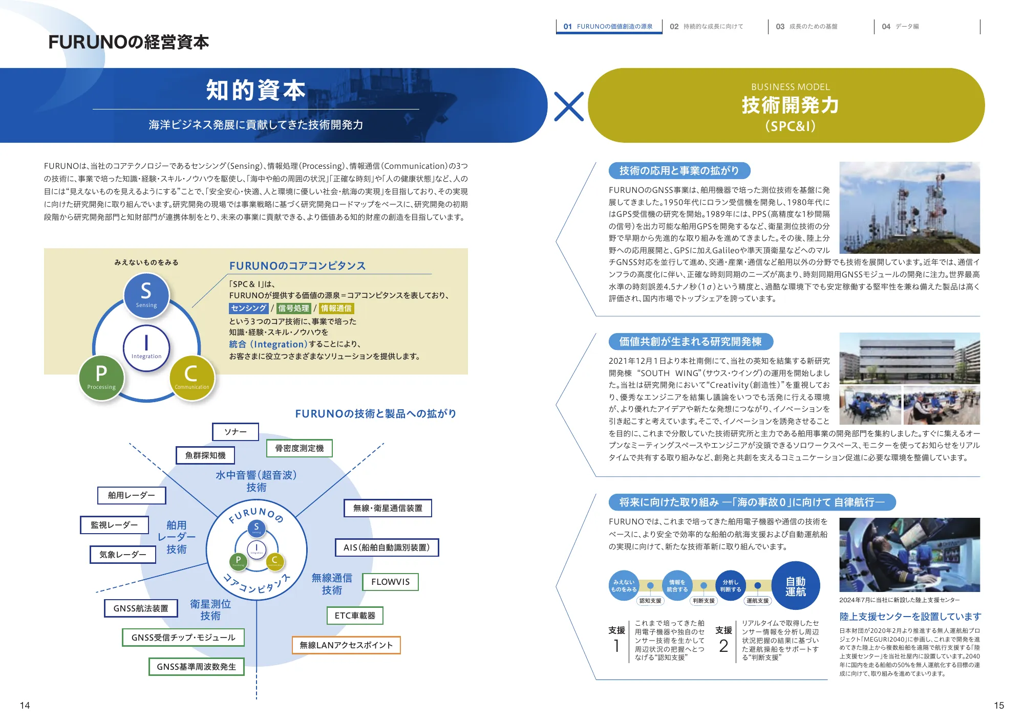 Integrated Report 2025 | Furuno Electric Co., Ltd.
