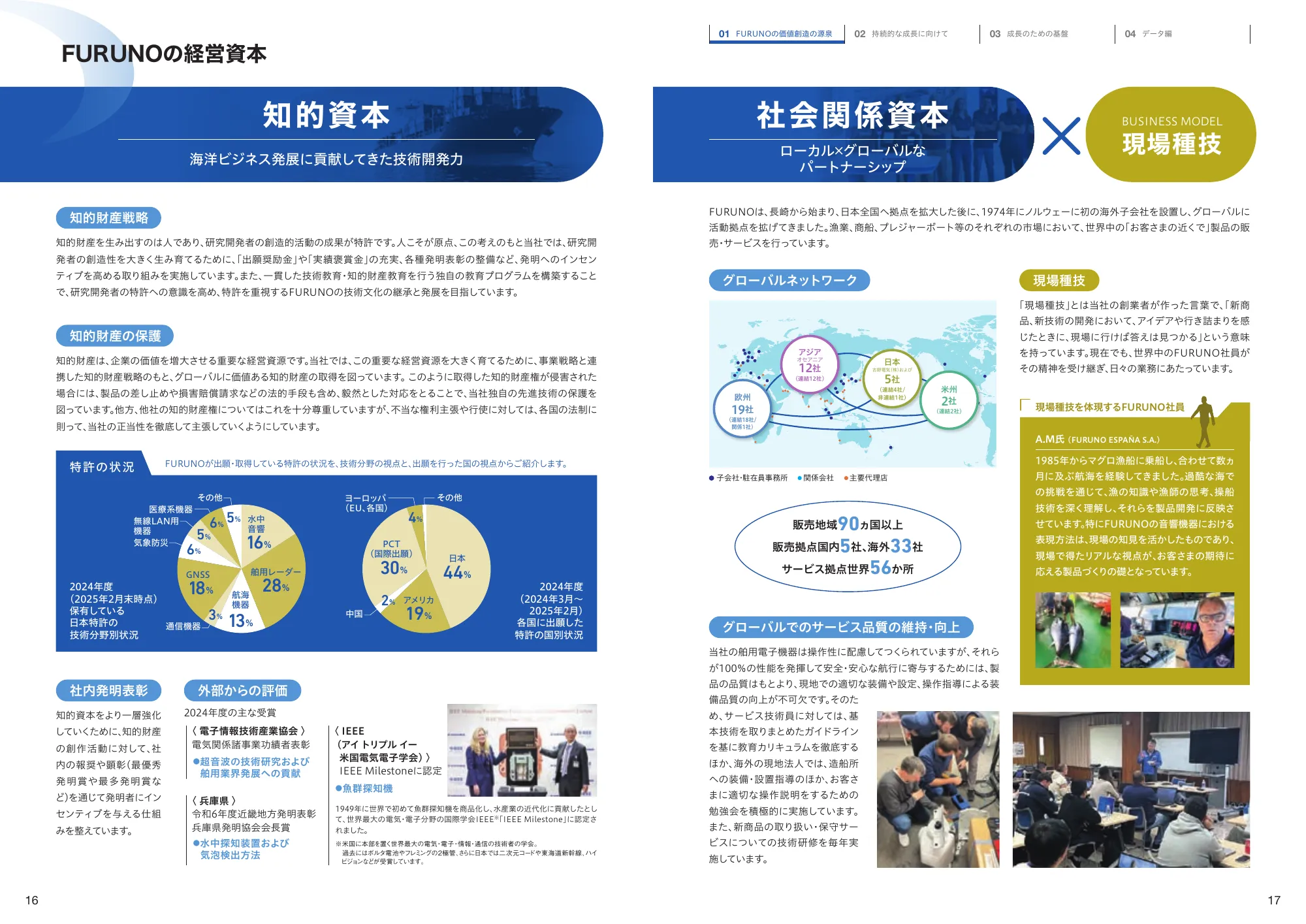 Integrated Report 2025 | Furuno Electric Co., Ltd.