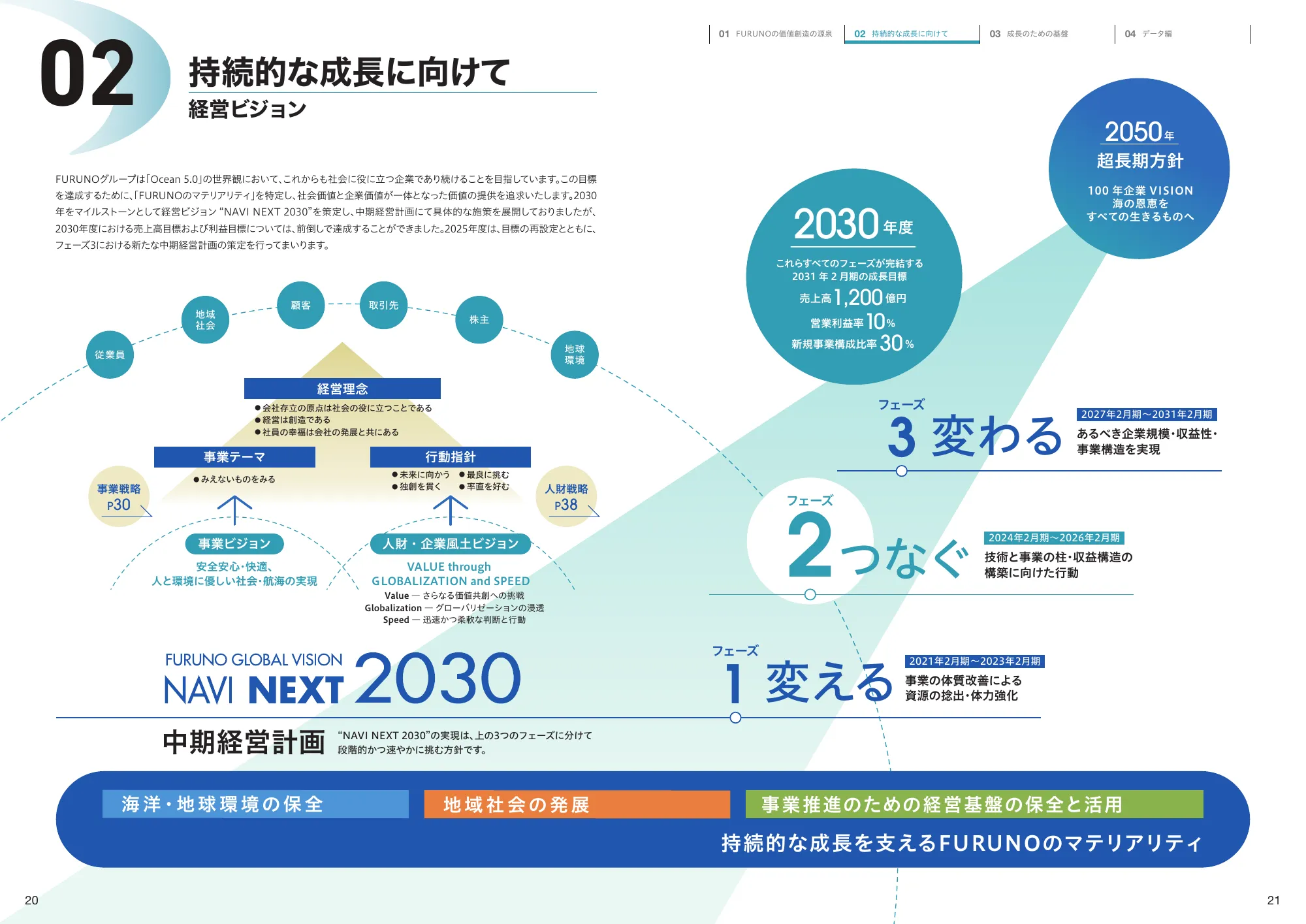統合報告書 2025｜古野電気株式会社