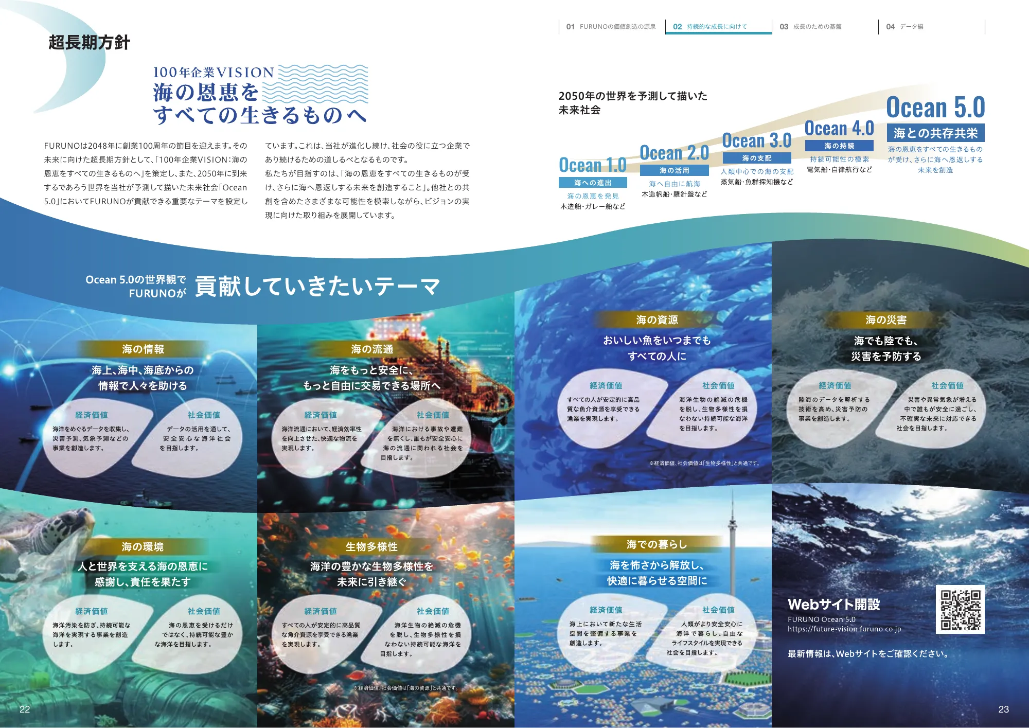 Integrated Report 2025 | Furuno Electric Co., Ltd.