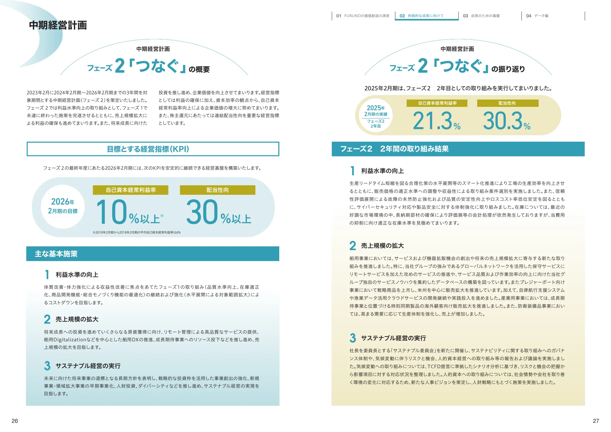 Integrated Report 2025 | Furuno Electric Co., Ltd.