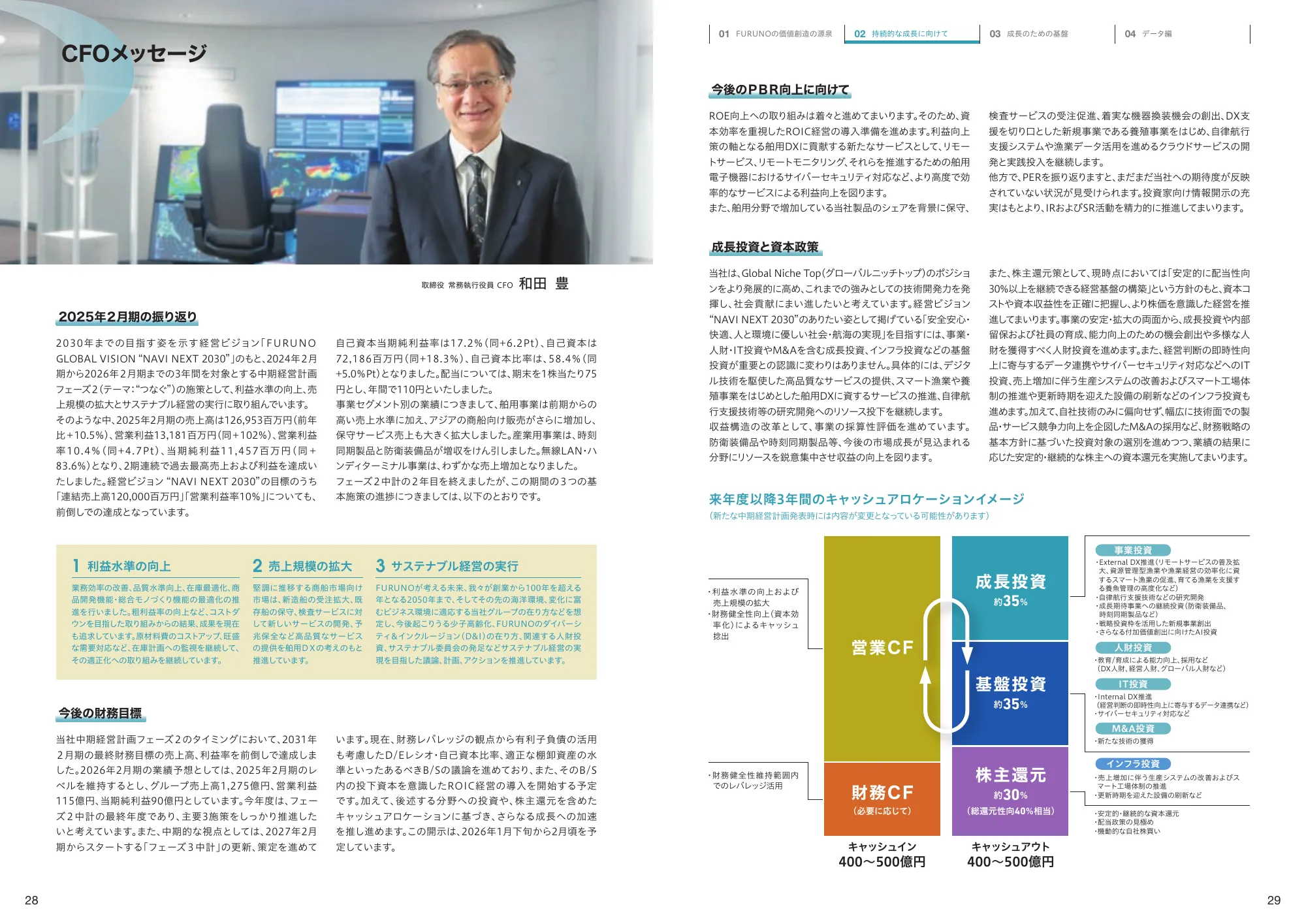 統合報告書 2025｜古野電気株式会社