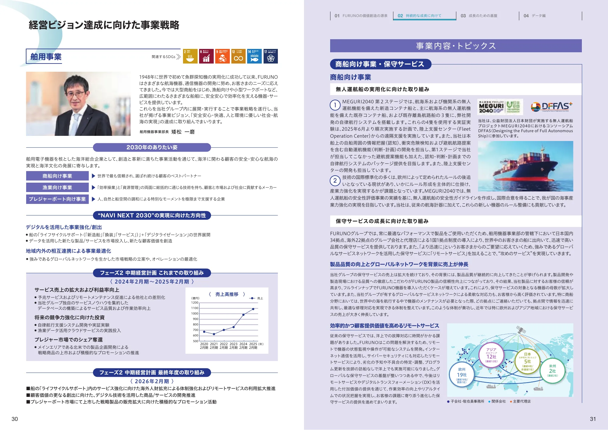 Integrated Report 2025 | Furuno Electric Co., Ltd.