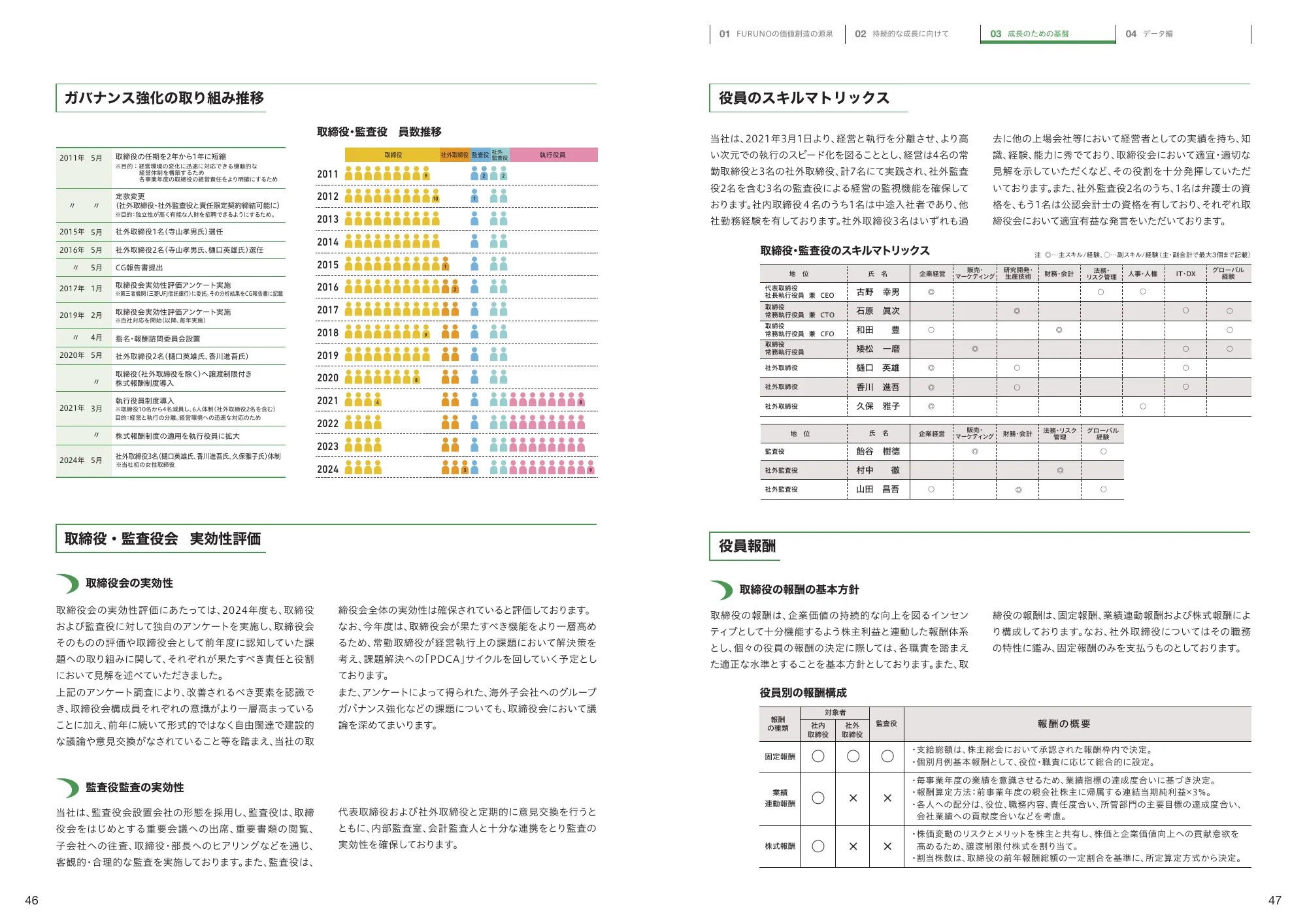 統合報告書 2025｜古野電気株式会社