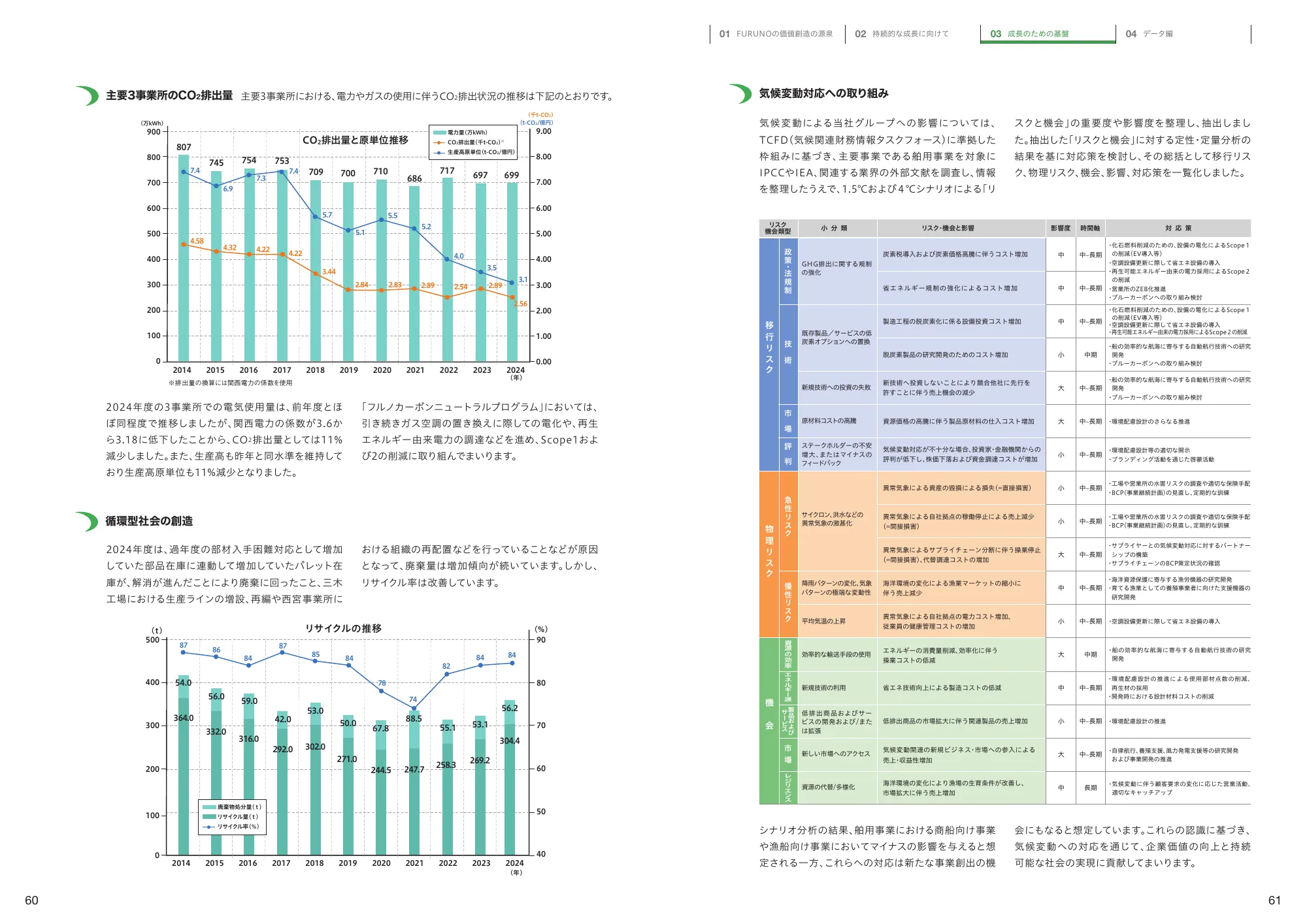 Integrated Report 2025 | Furuno Electric Co., Ltd.