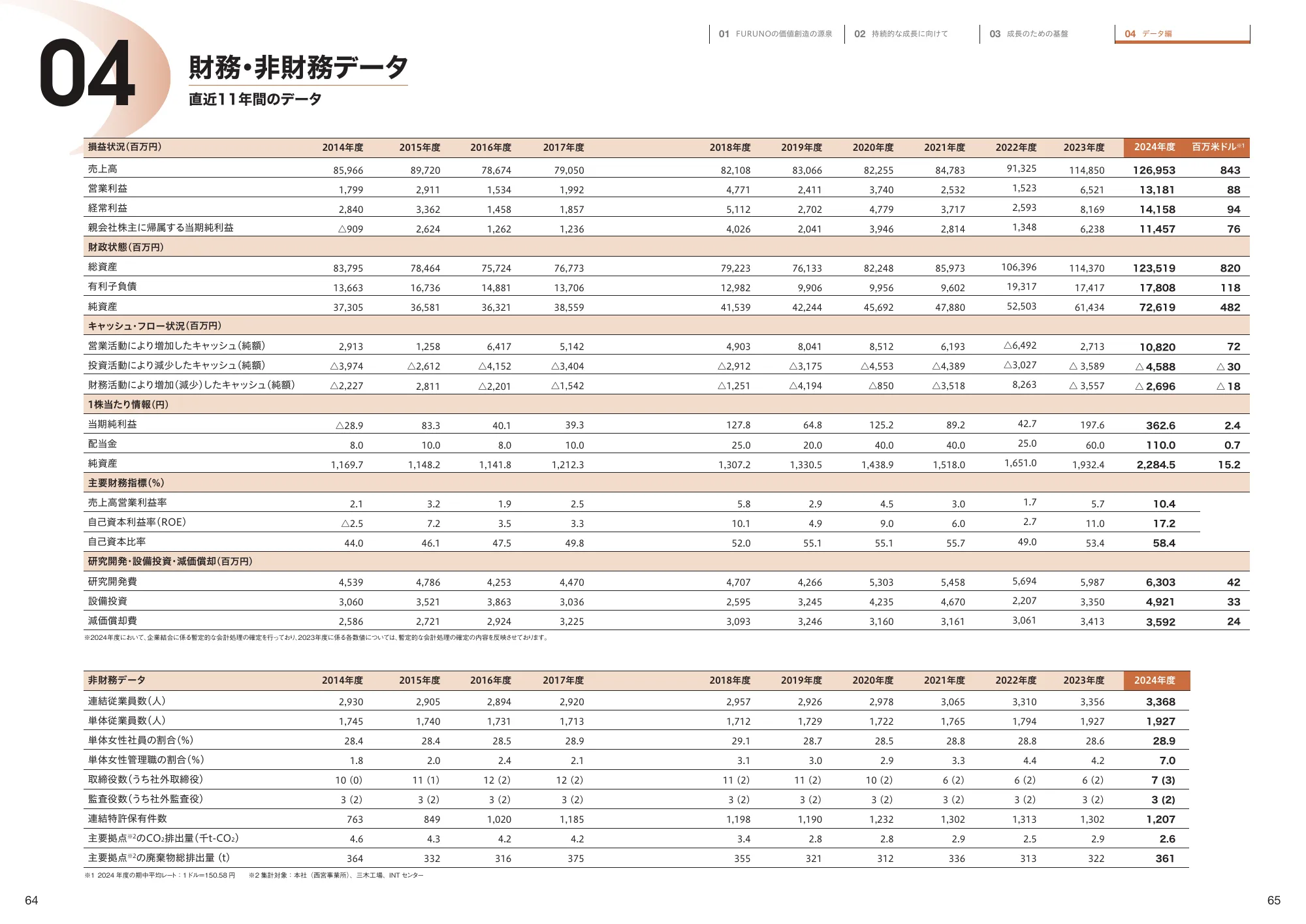 統合報告書 2025｜古野電気株式会社