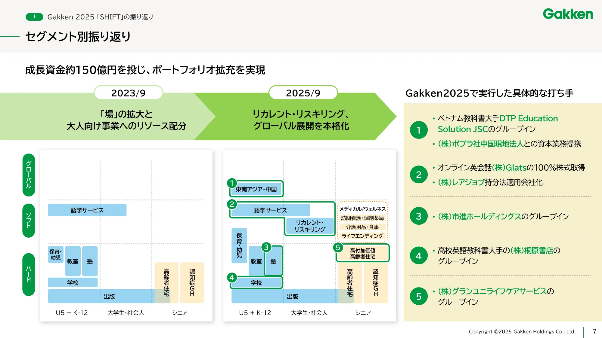学研ホールディングス中期経営計画 - Gakken 2027 「Value UP」