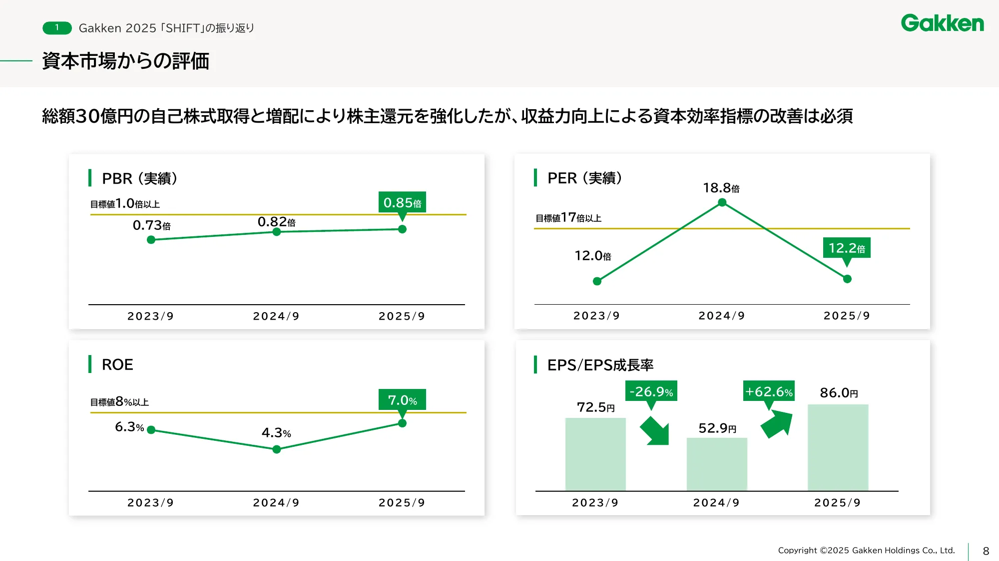 学研ホールディングス中期経営計画 - Gakken 2027 「Value UP」