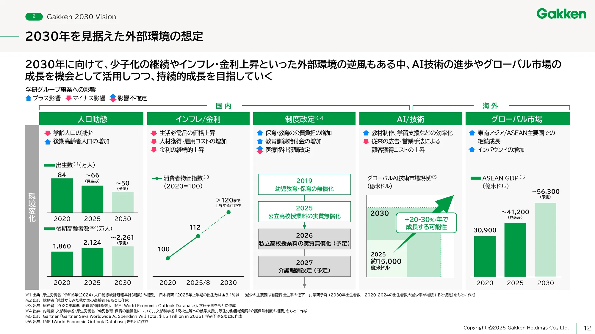 学研ホールディングス中期経営計画 - Gakken 2027 「Value UP」