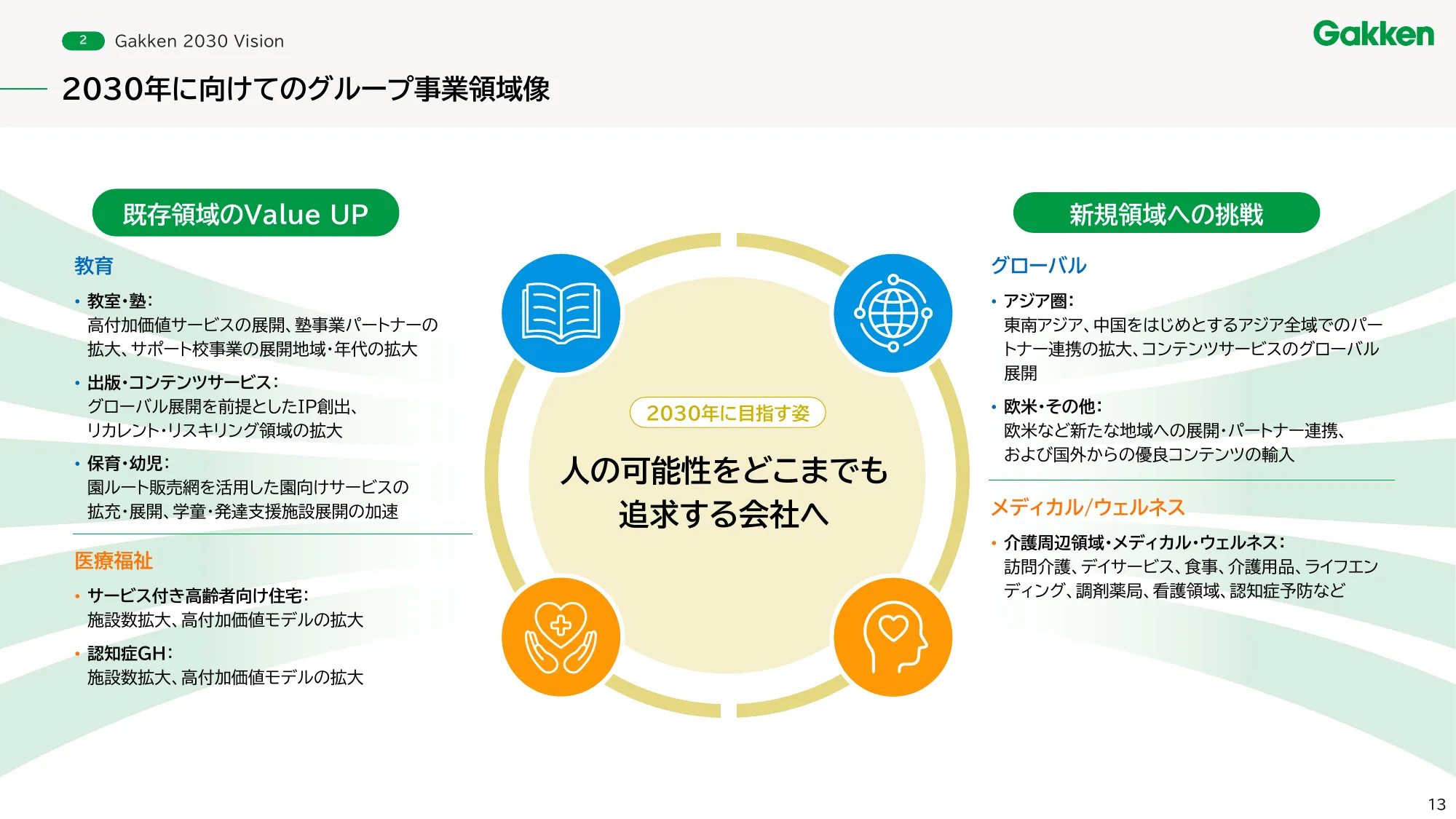 学研控股中期经营计划 - Gakken 2027 「Value UP」