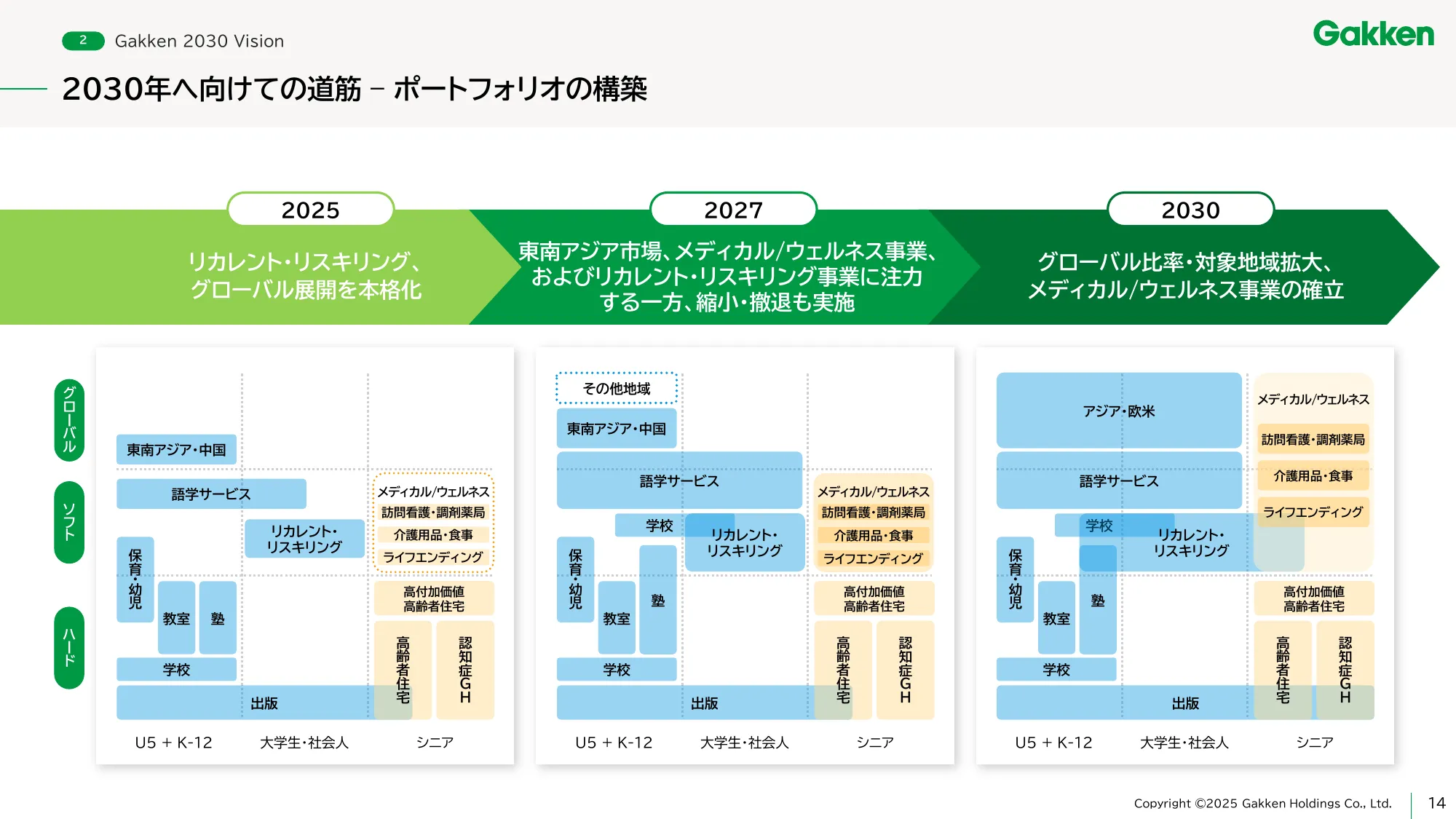 Gakken Holdings Medium-Term Management Plan - Gakken 2027 Value UP
