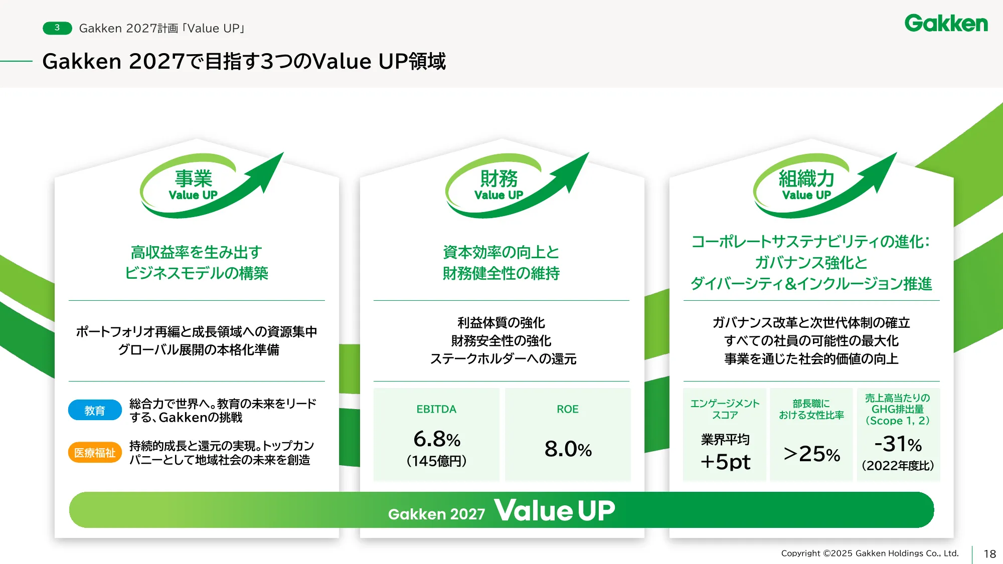 学研ホールディングス中期経営計画 - Gakken 2027 「Value UP」