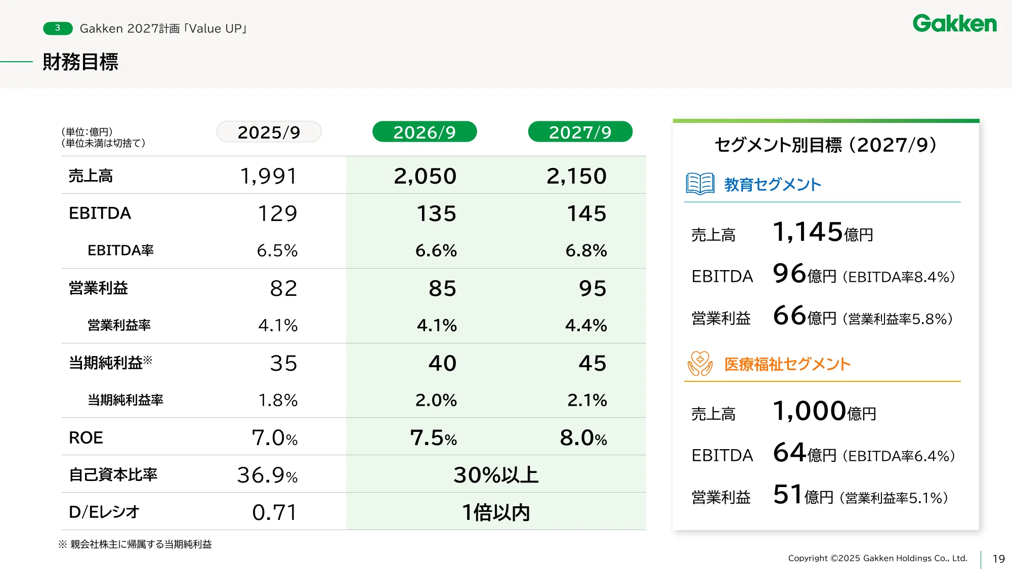 学研ホールディングス中期経営計画 - Gakken 2027 「Value UP」