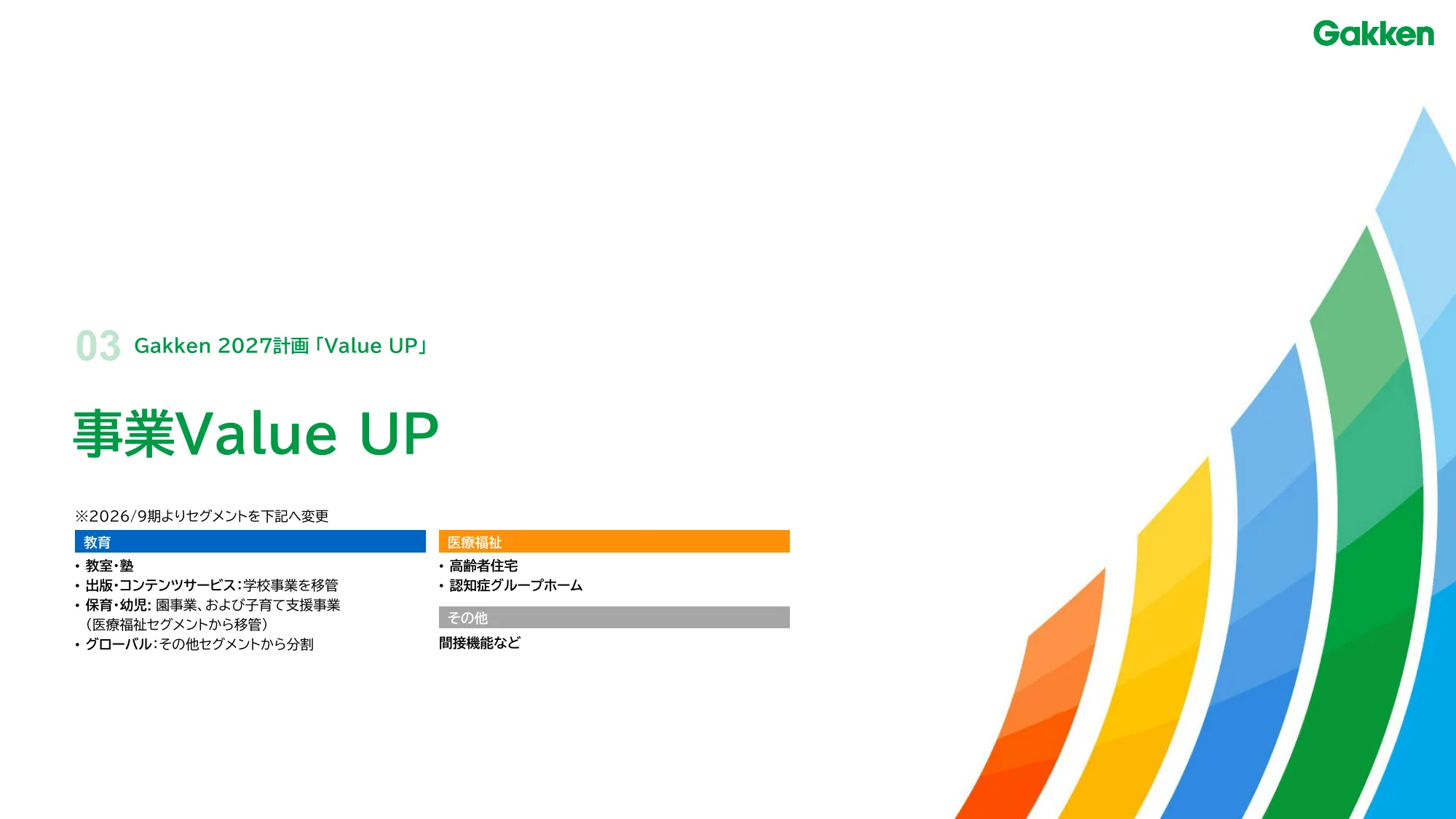 学研ホールディングス中期経営計画 - Gakken 2027 「Value UP」