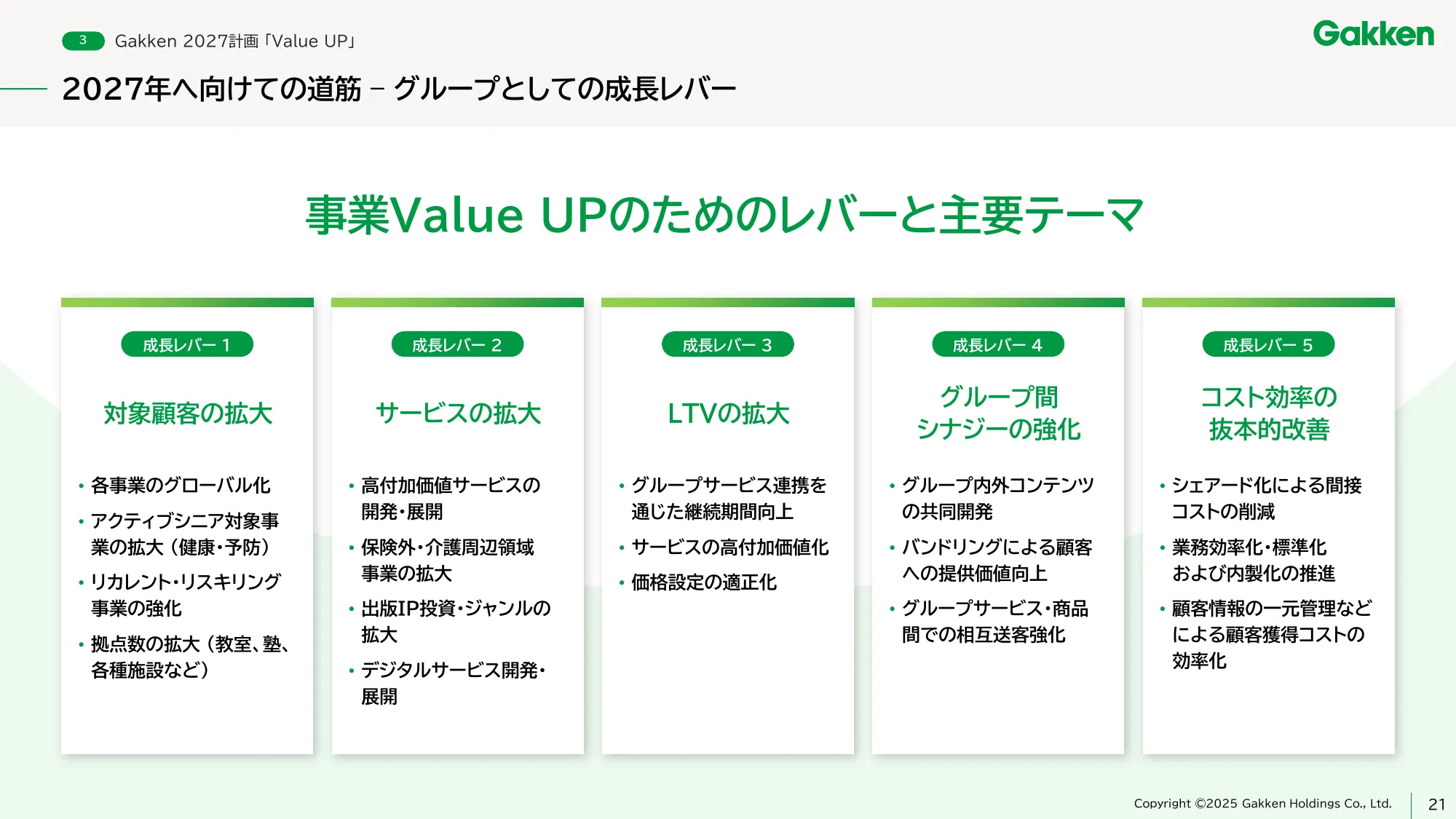 Gakken Holdings Medium-Term Management Plan - Gakken 2027 Value UP