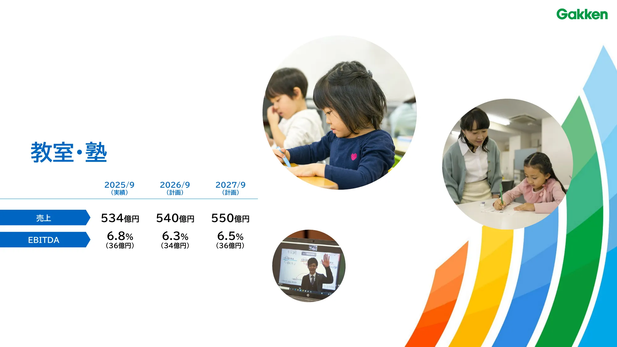 学研ホールディングス中期経営計画 - Gakken 2027 「Value UP」