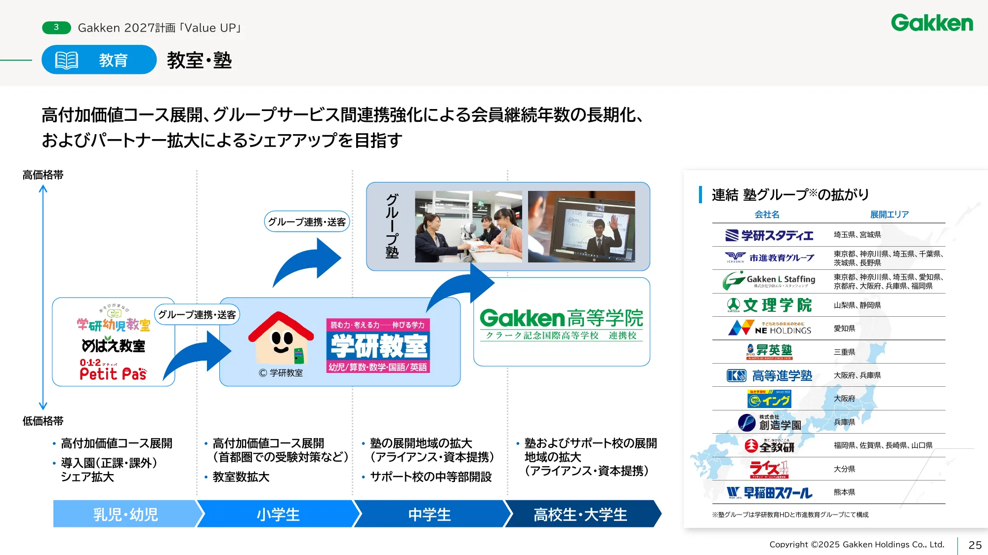 学研ホールディングス中期経営計画 - Gakken 2027 「Value UP」