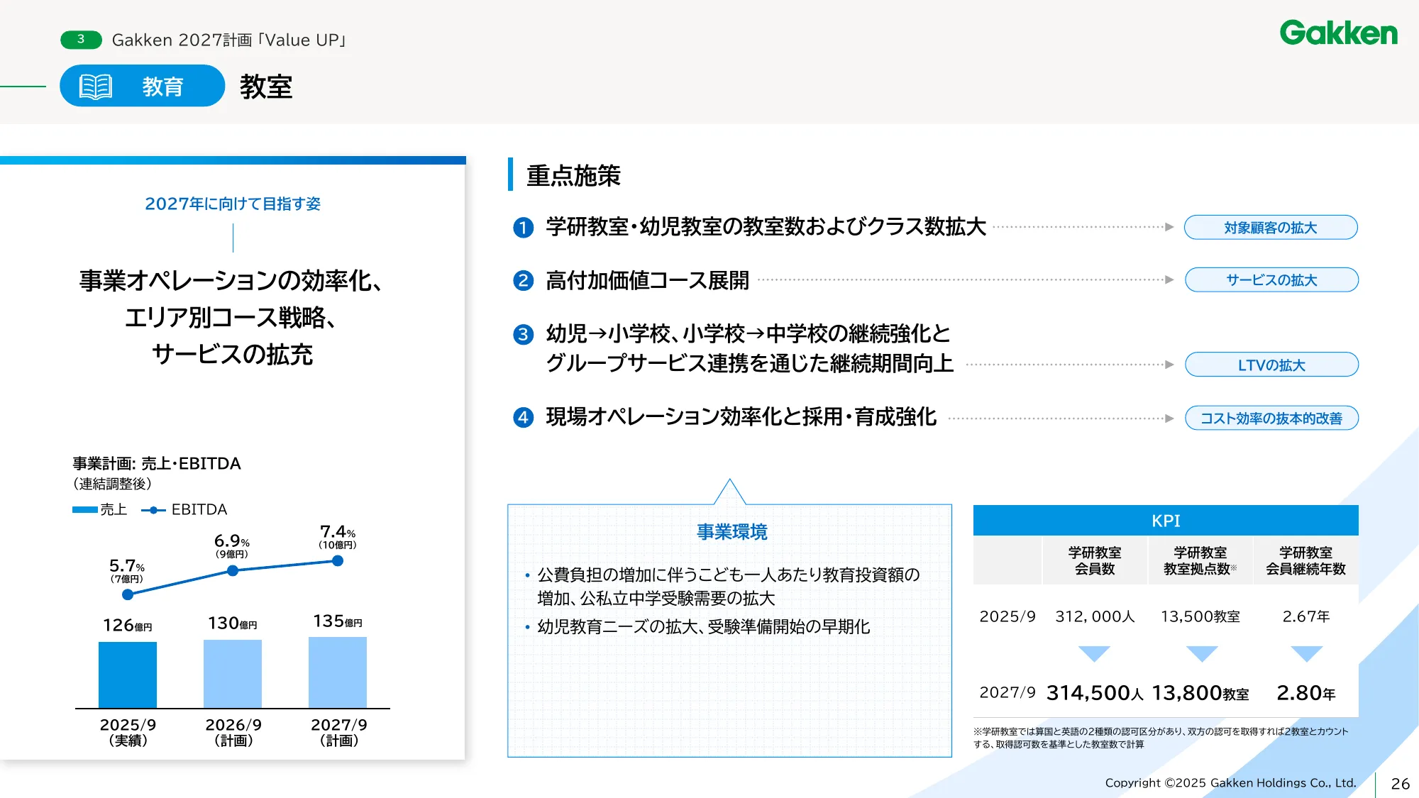 学研ホールディングス中期経営計画 - Gakken 2027 「Value UP」
