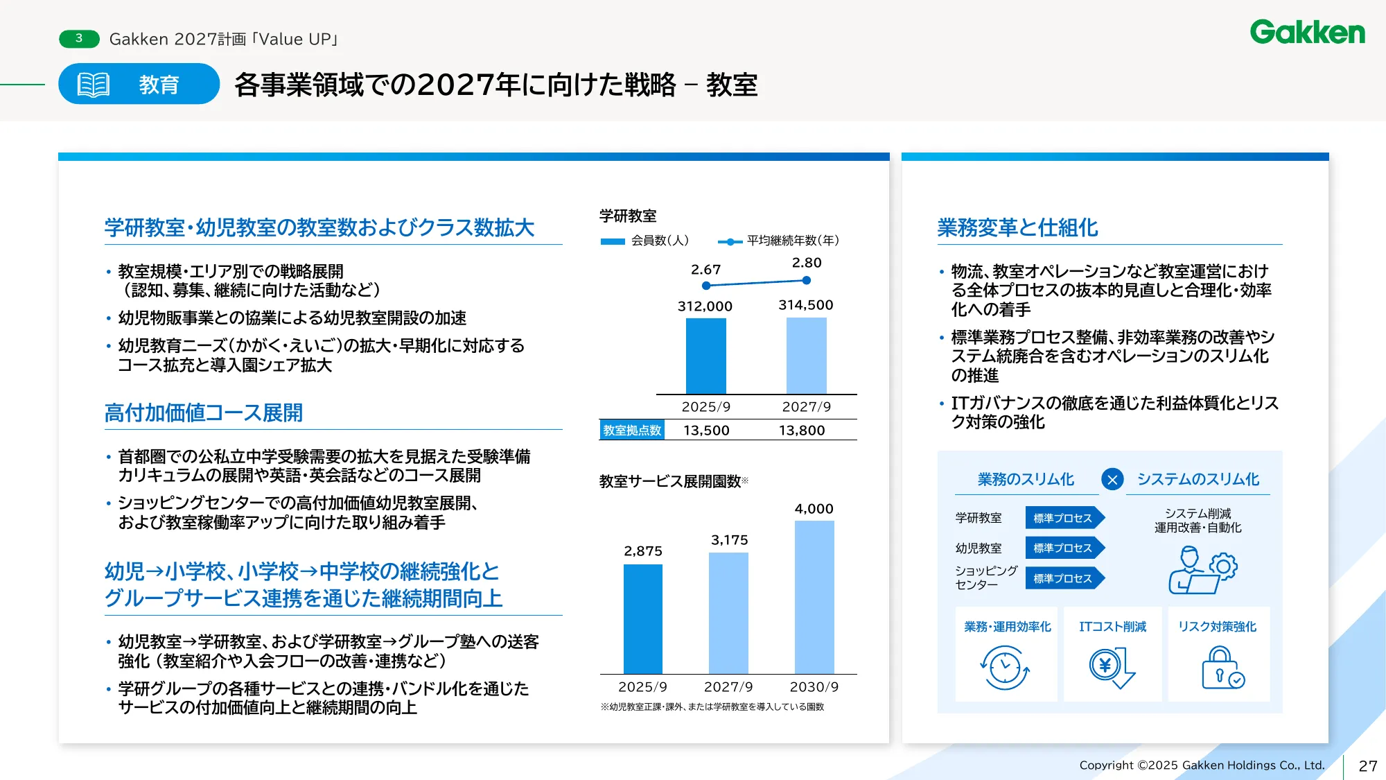 学研ホールディングス中期経営計画 - Gakken 2027 「Value UP」