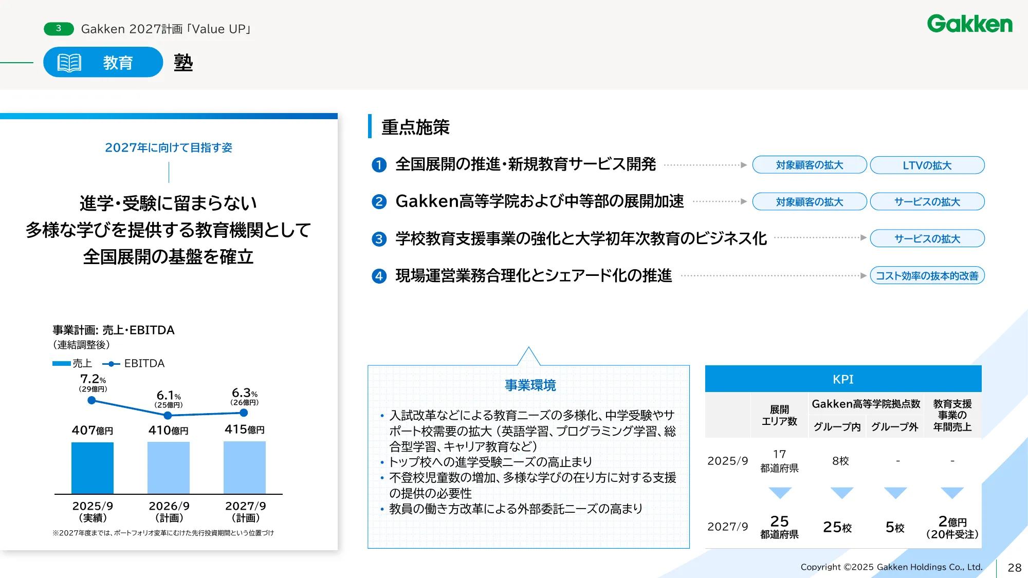 学研ホールディングス中期経営計画 - Gakken 2027 「Value UP」
