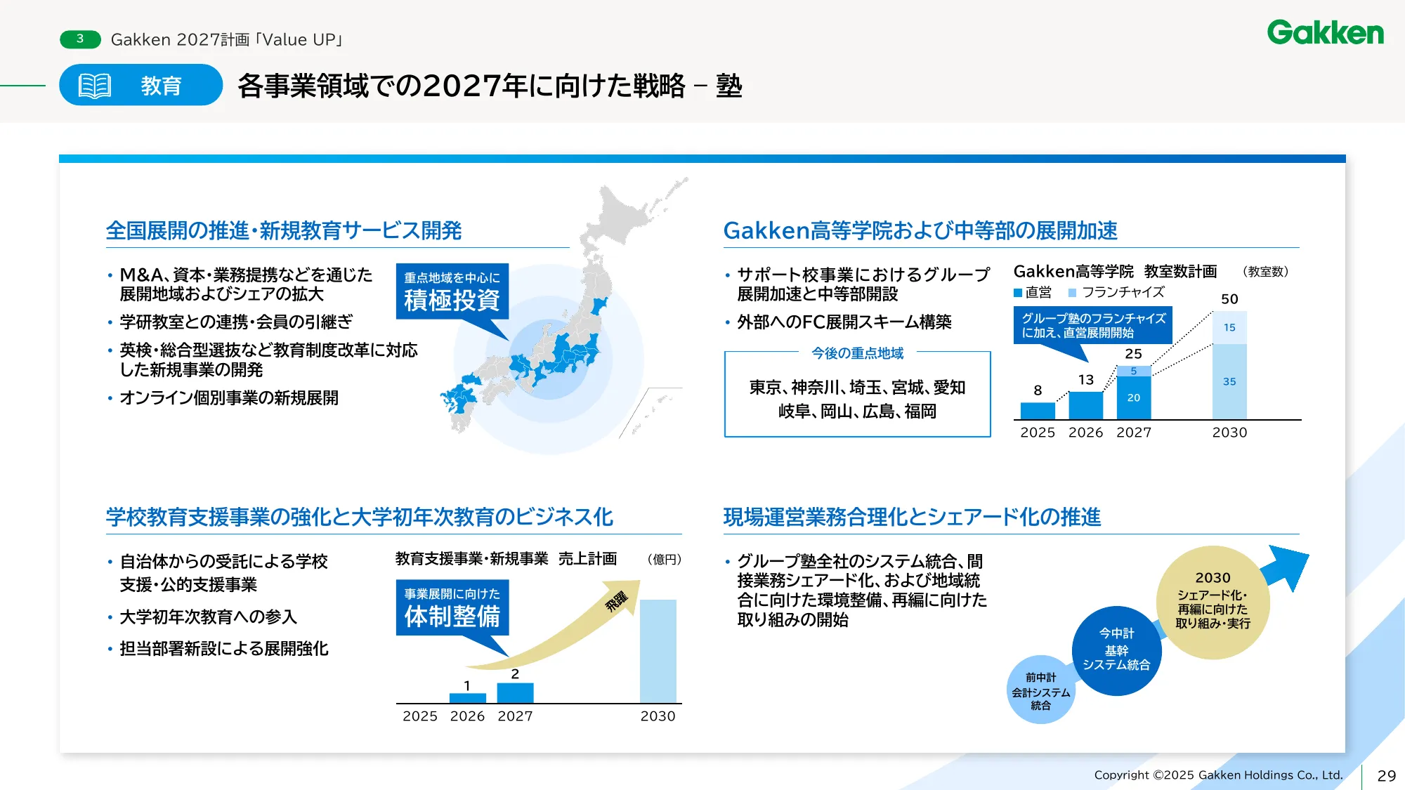 学研ホールディングス中期経営計画 - Gakken 2027 「Value UP」